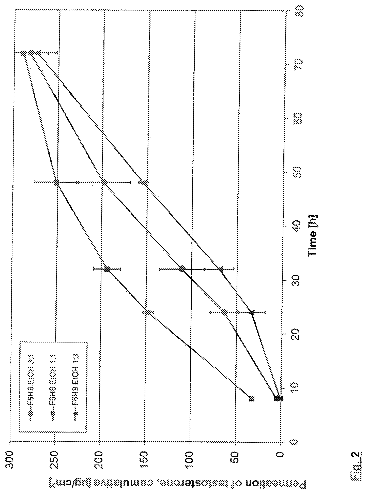 Patent US12310977 Figure 2 – Use of semi-fluorinated alkanes in transdermal therapeutic systems