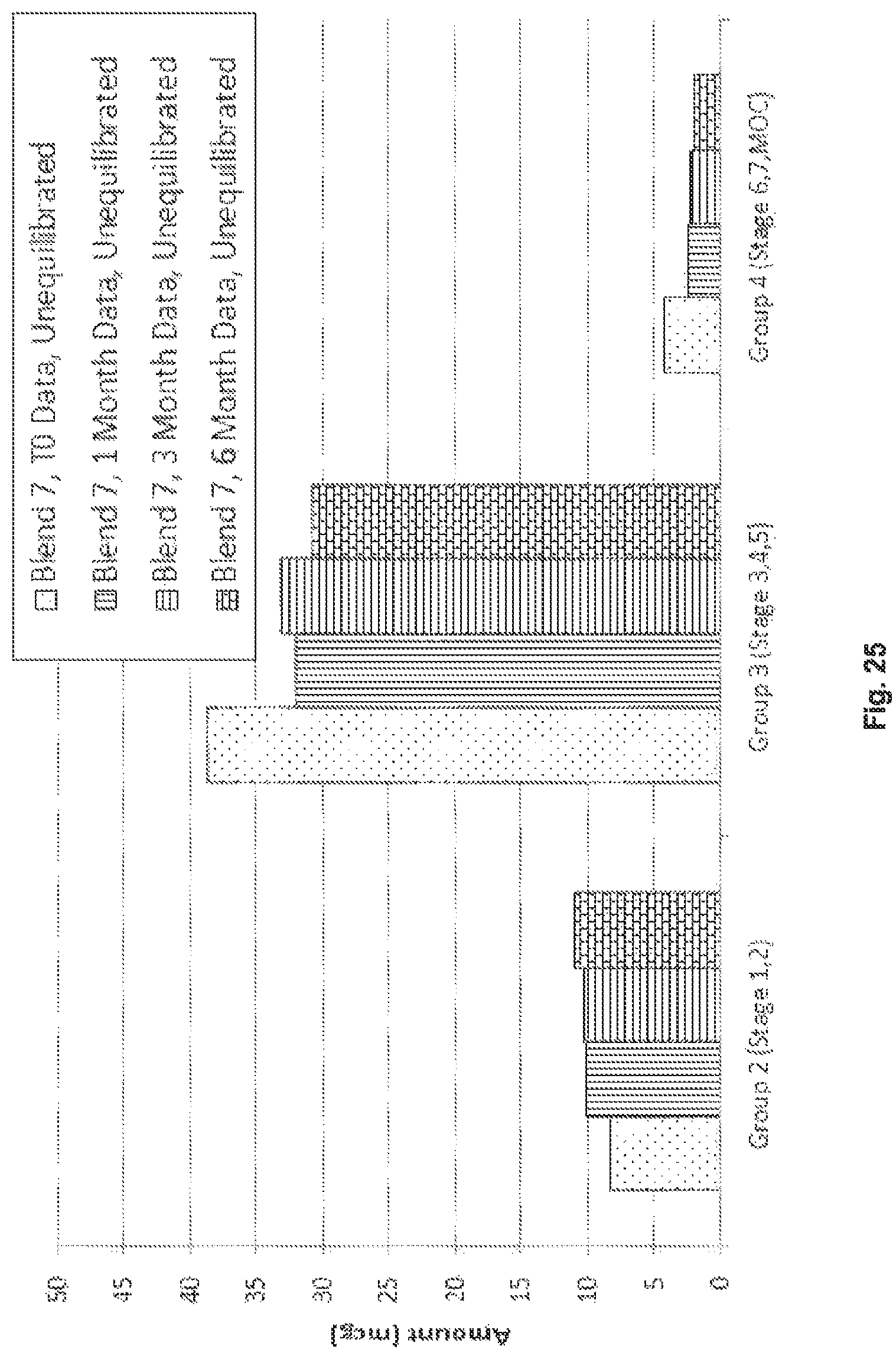 Patent US12310979 Figure 14 – Inhalable formulation of fluticasone propionate and albuterol sulfate
