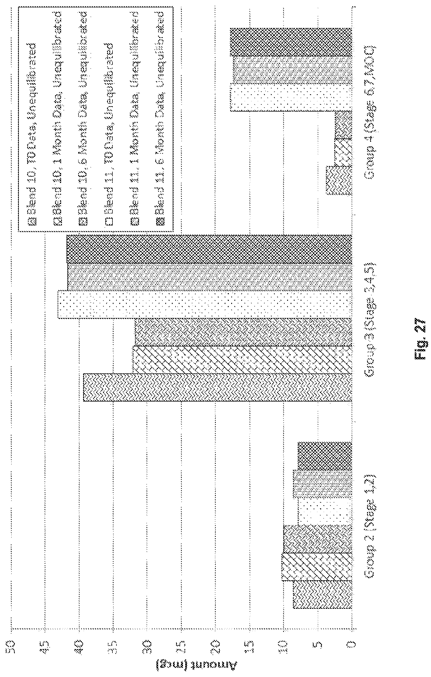 Patent US12310979 Figure 16 – Inhalable formulation of fluticasone propionate and albuterol sulfate