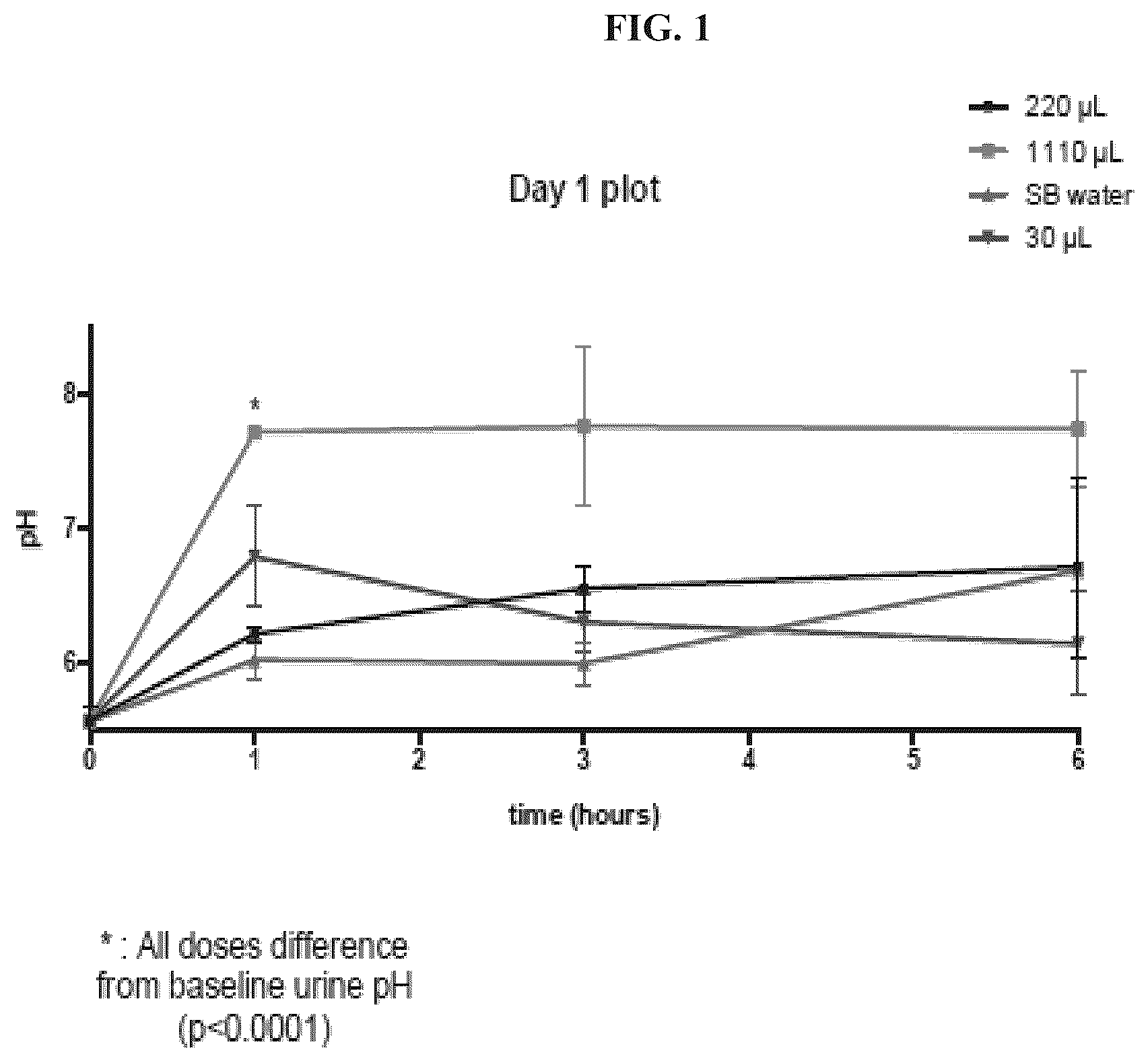Patent US12310983 Figure 1 – Method of administration and treatment