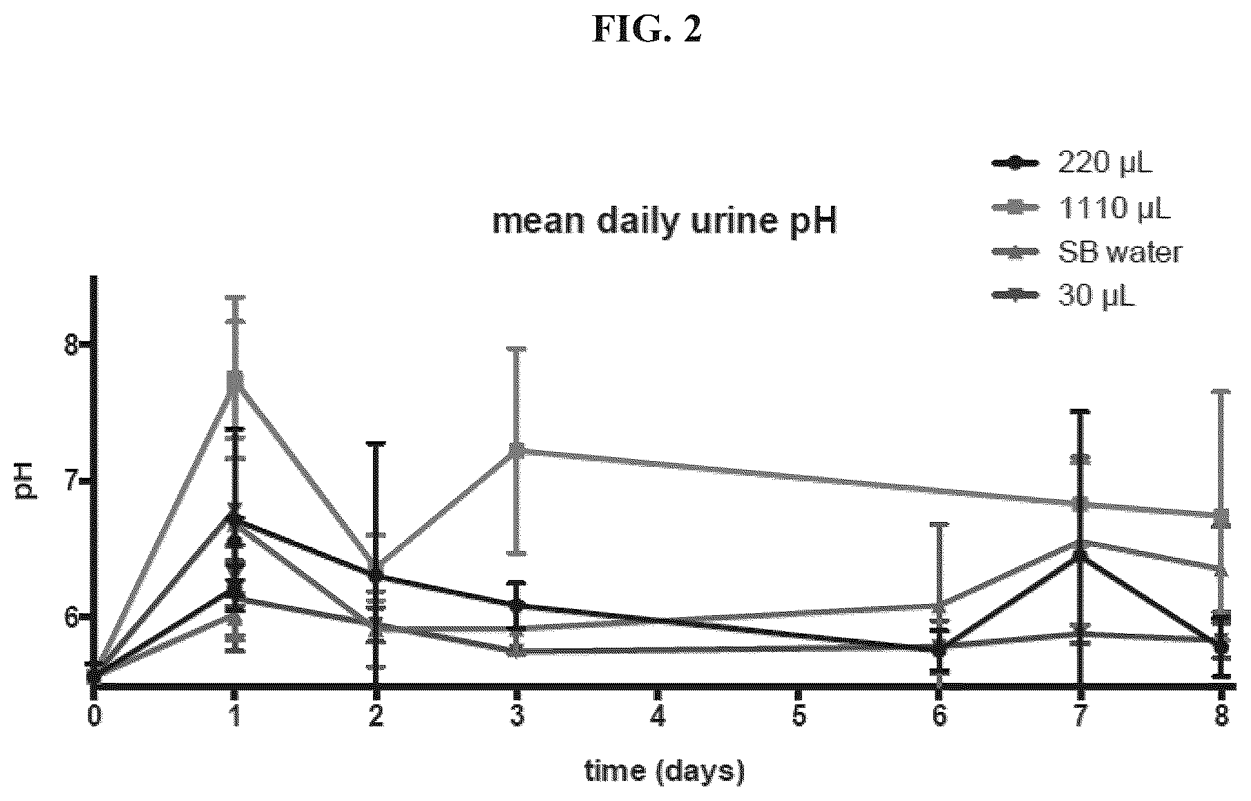 Patent US12310983 Figure 2 – Method of administration and treatment