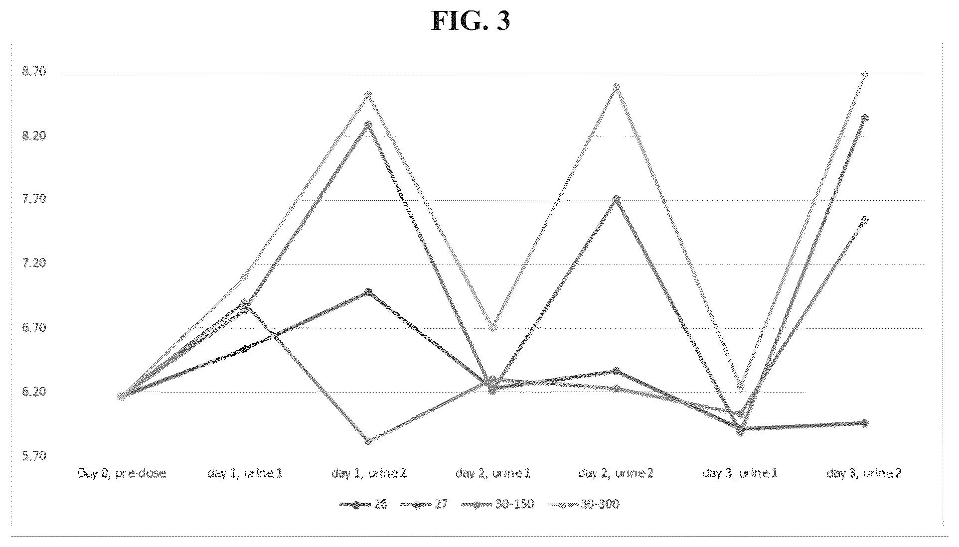 Patent US12310983 Figure 3 – Method of administration and treatment