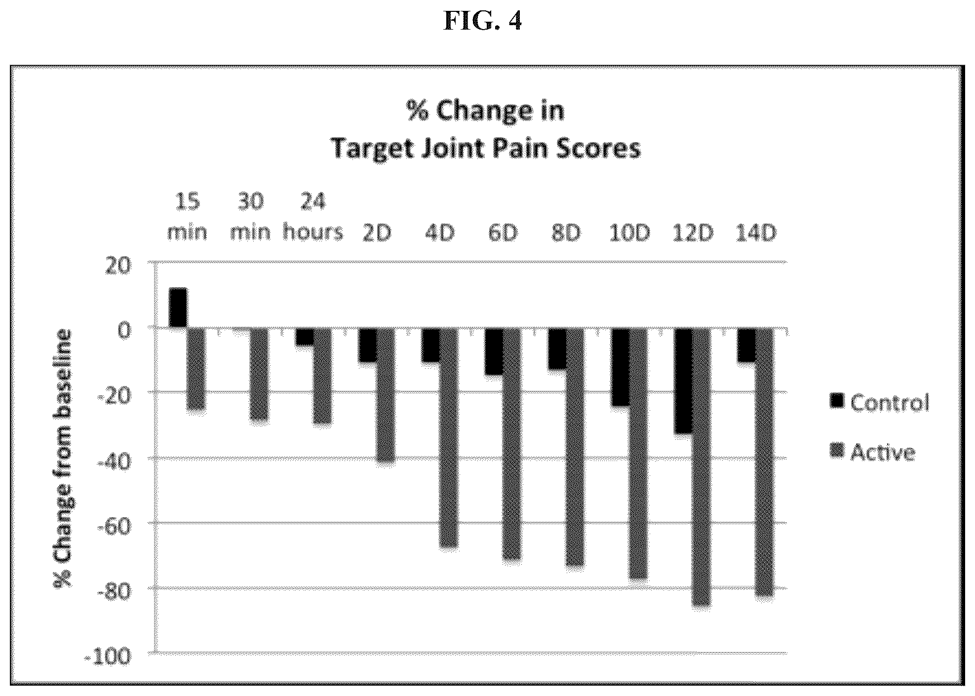 Patent US12310983 Figure 4 – Method of administration and treatment
