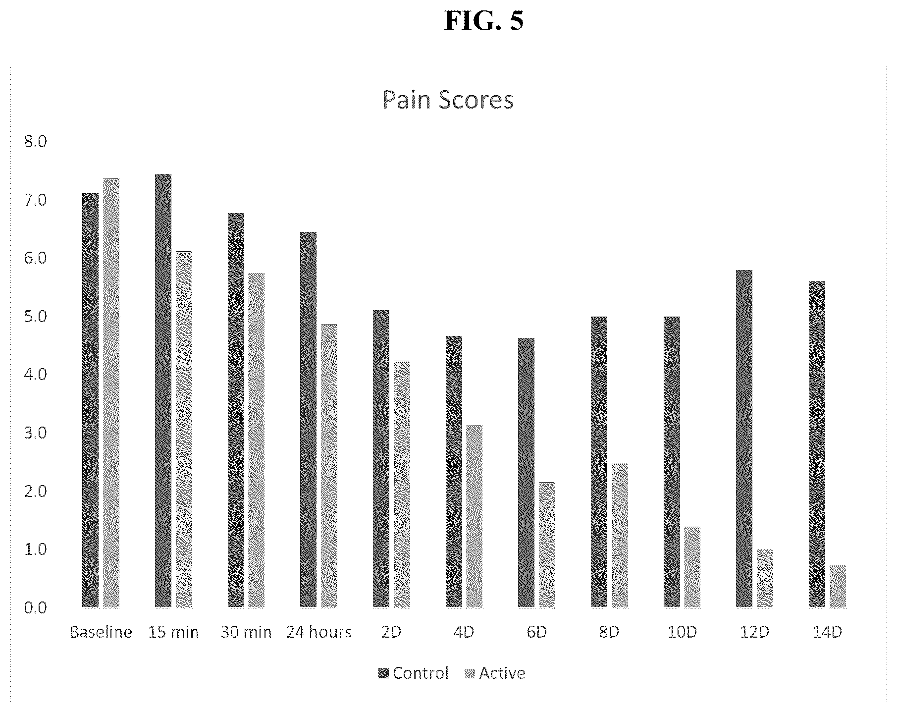 Patent US12310983 Figure 5 – Method of administration and treatment