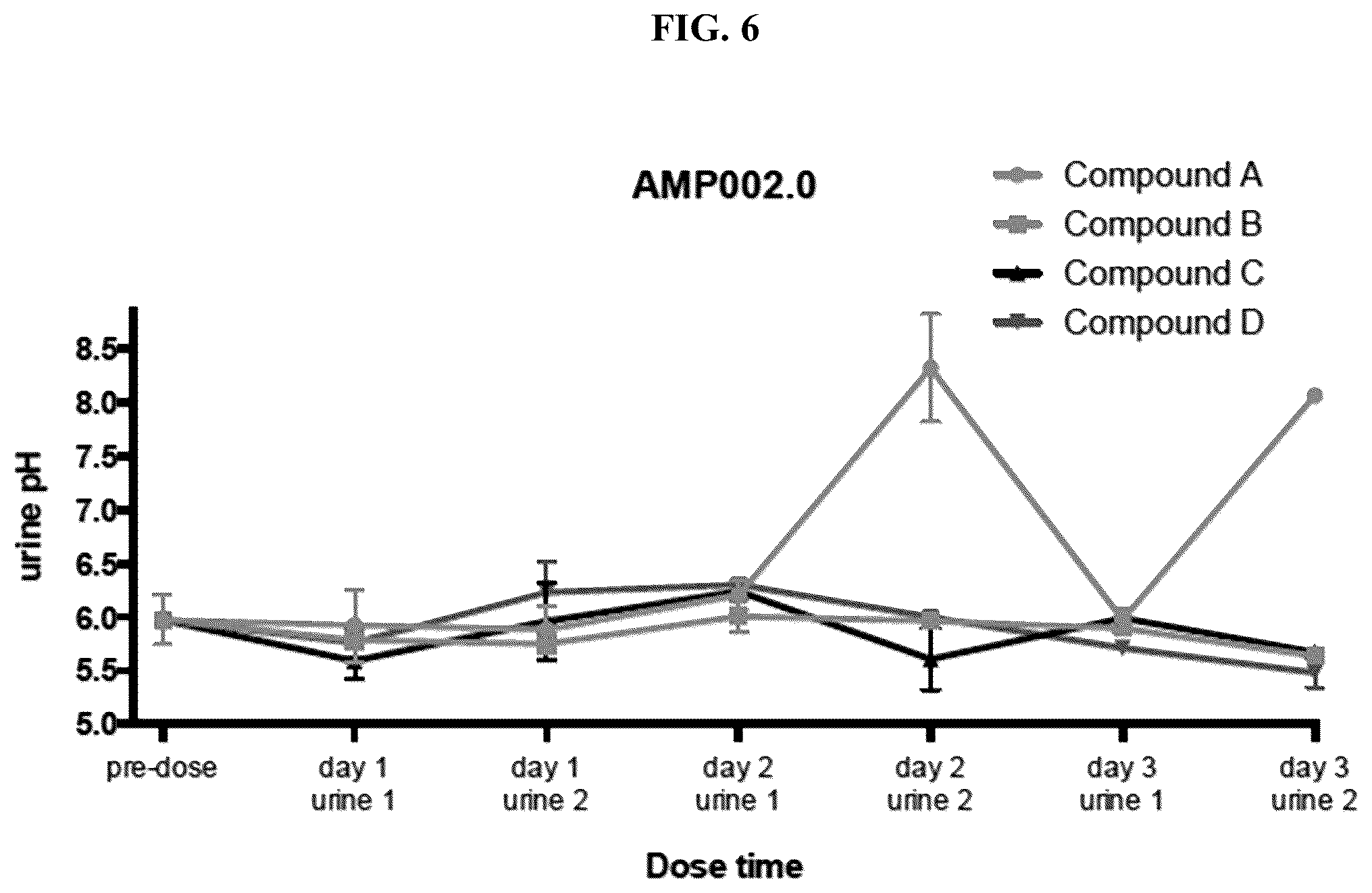 Patent US12310983 Figure 6 – Method of administration and treatment