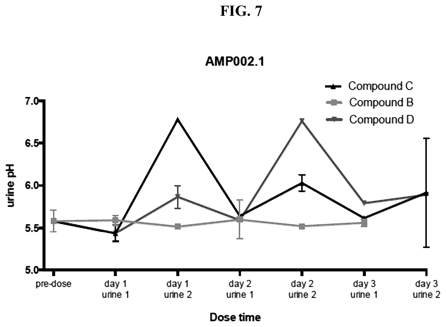 Patent US12310983 Figure 7 – Method of administration and treatment