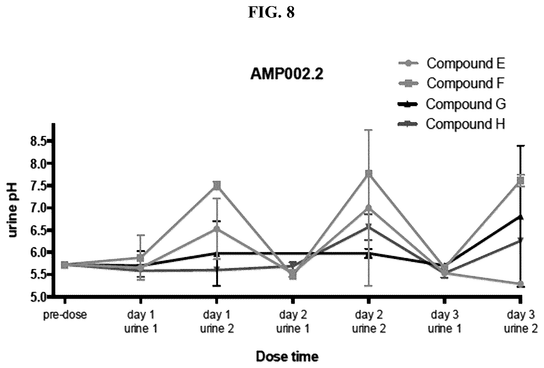 Patent US12310983 Figure 8 – Method of administration and treatment