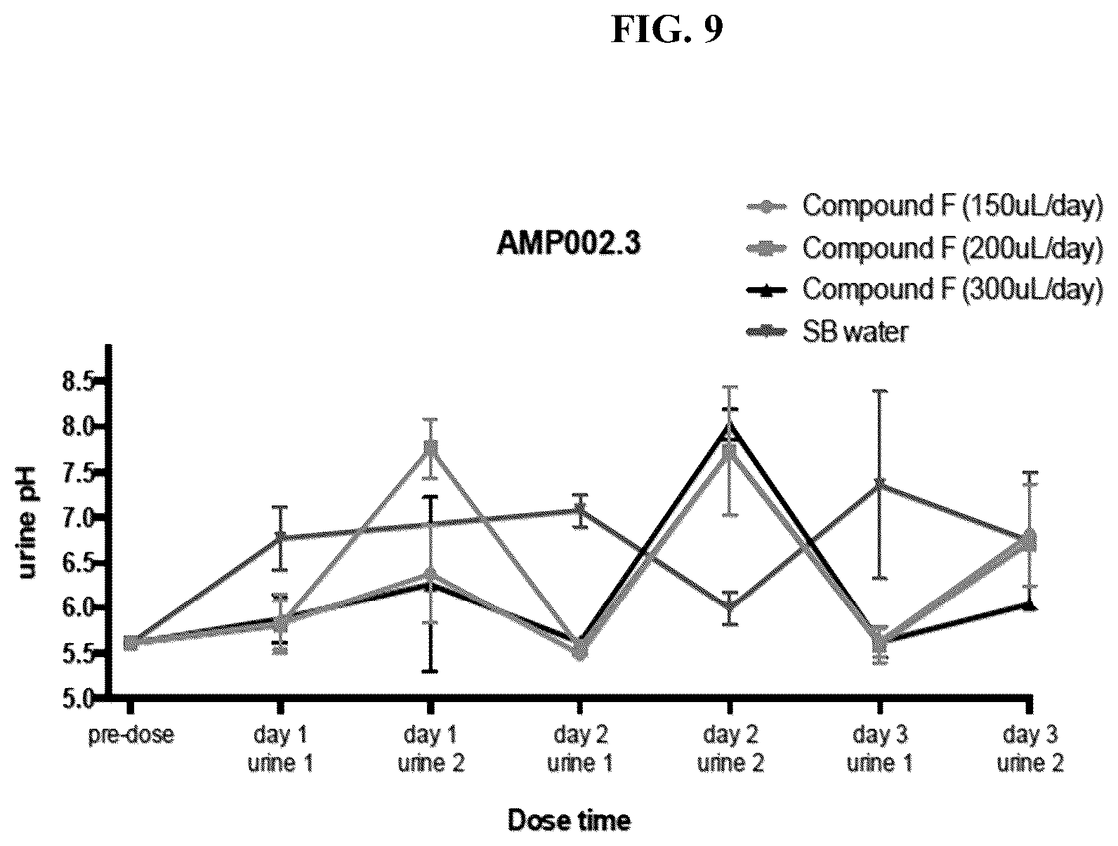 Patent US12310983 Figure 9 – Method of administration and treatment