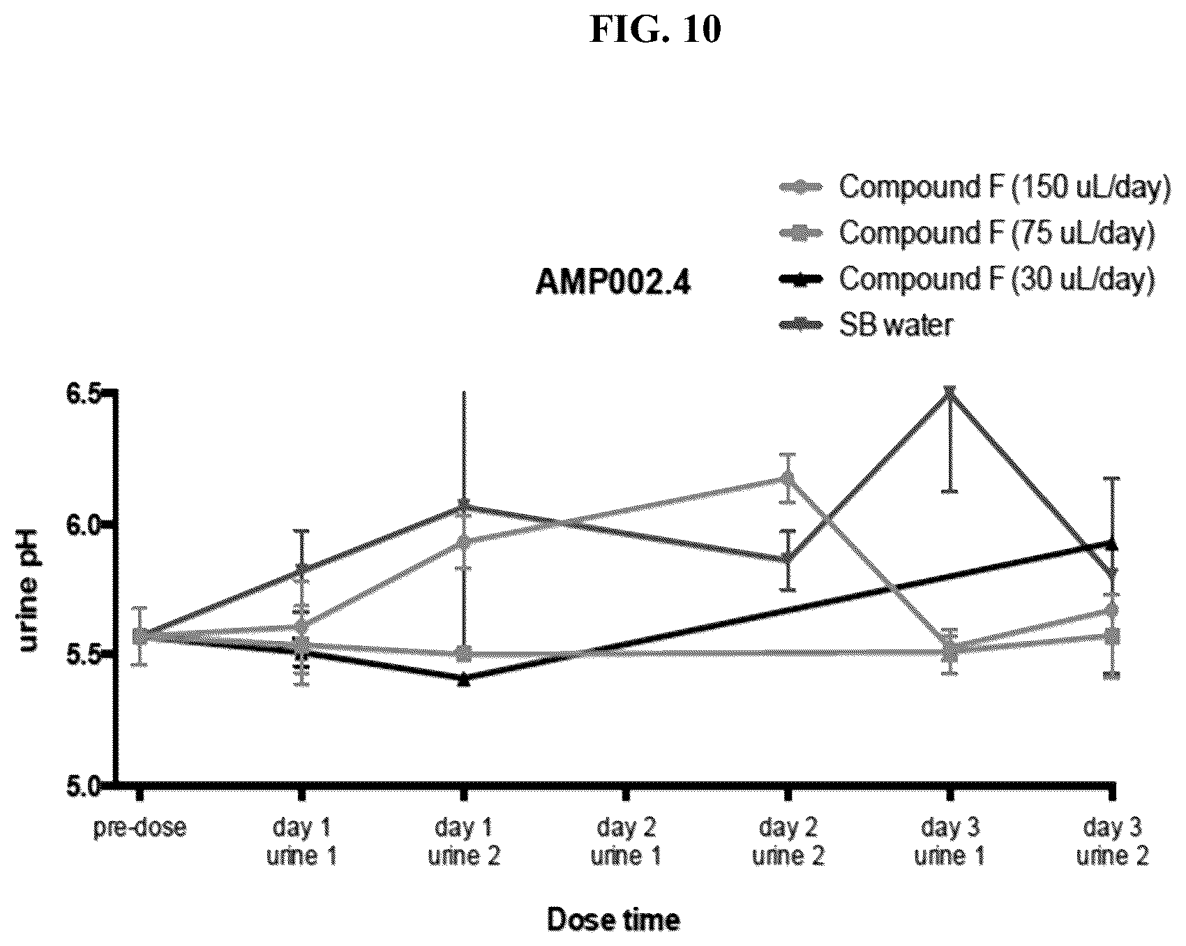 Patent US12310983 Figure 10 – Method of administration and treatment