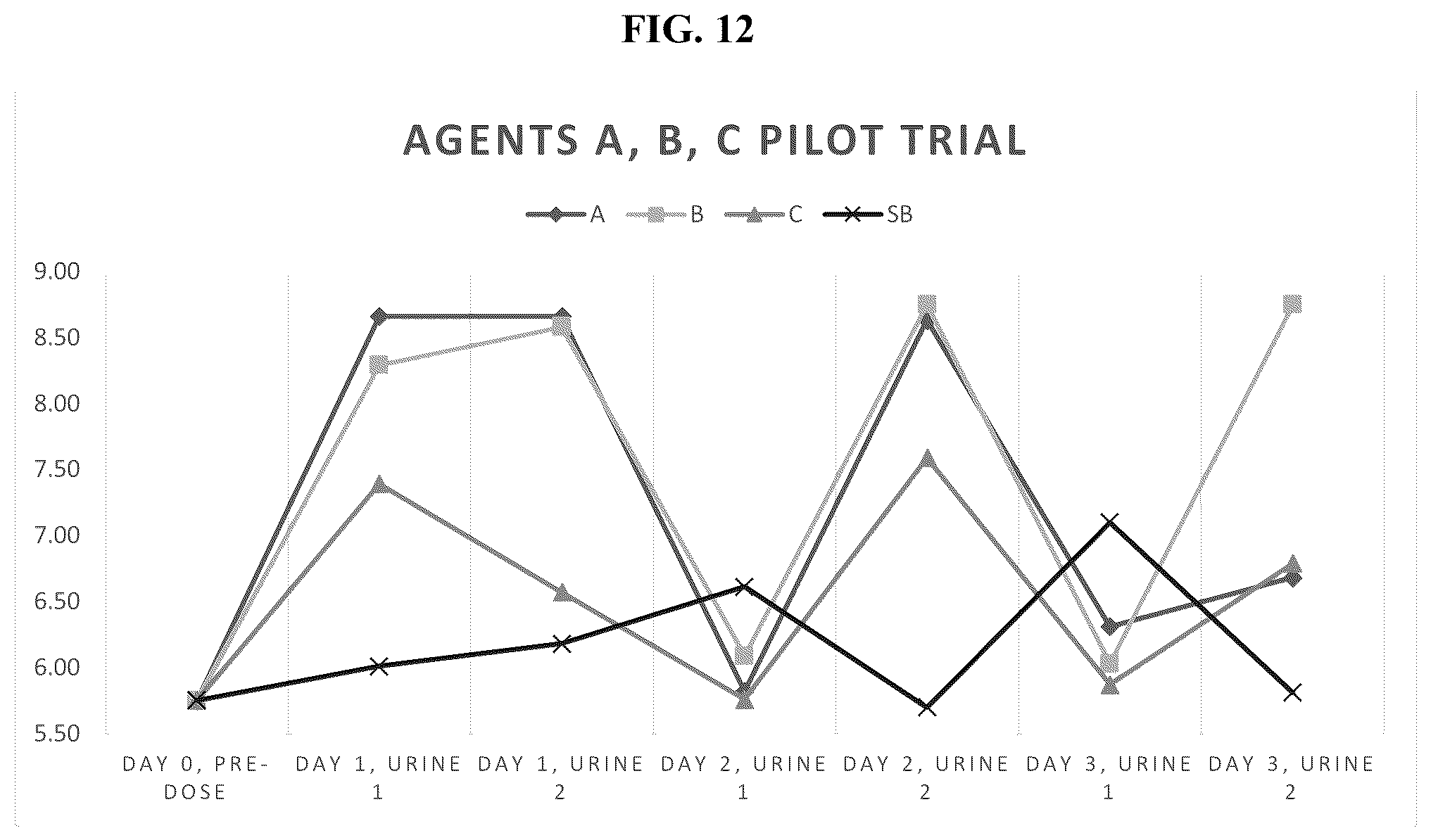 Patent US12310983 Figure 12 – Method of administration and treatment