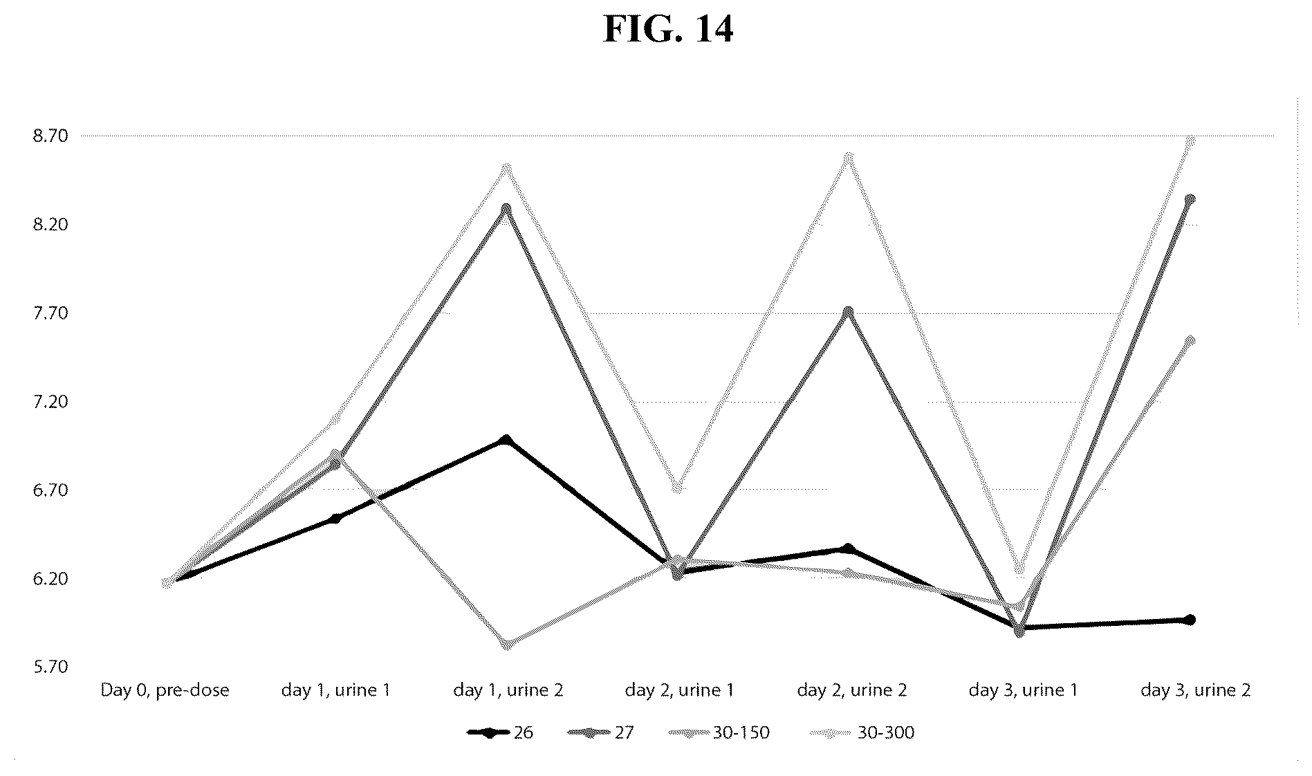 Patent US12310983 Figure 14 – Method of administration and treatment
