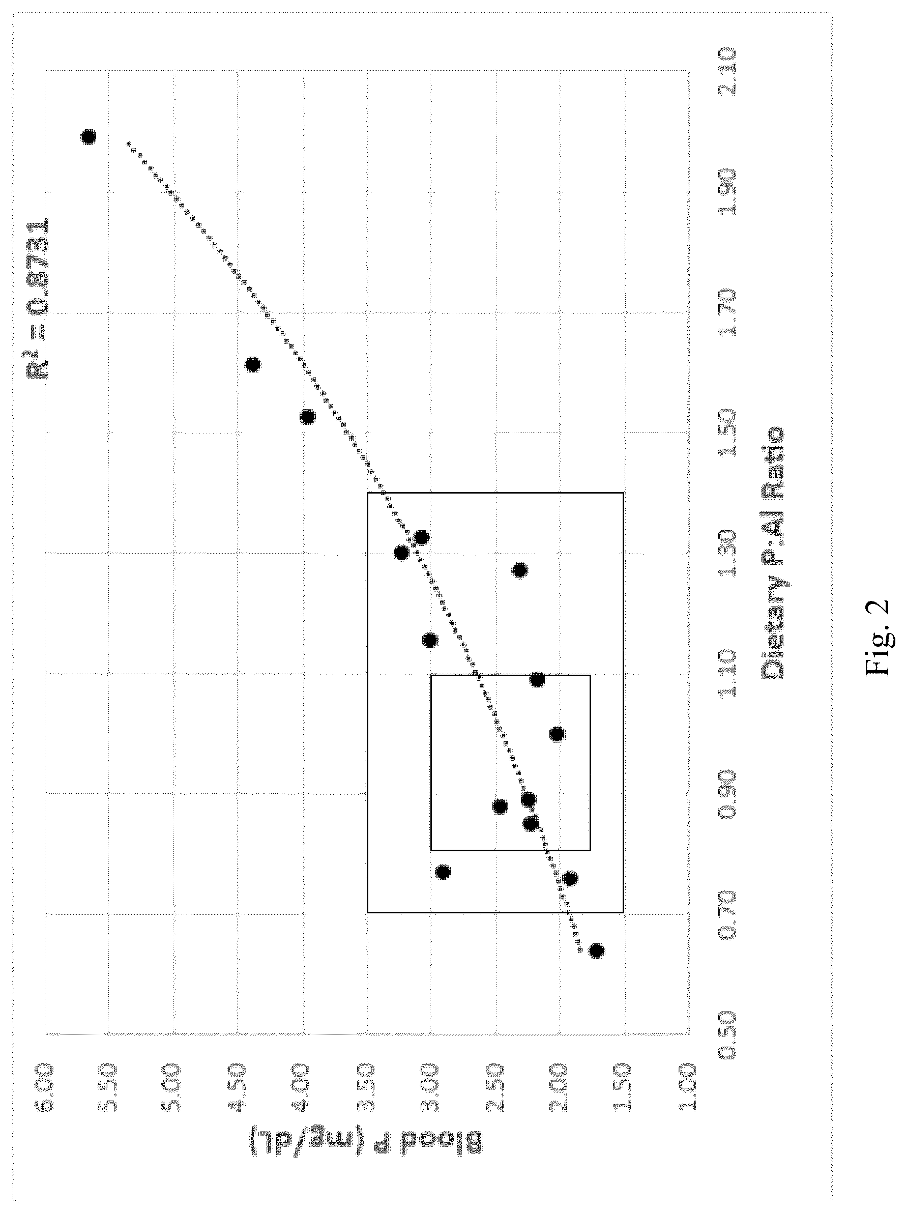 Patent US12310984 Figure 2 – Composition and method for reducing risk of hypocalcemia in periparturient ruminant animals