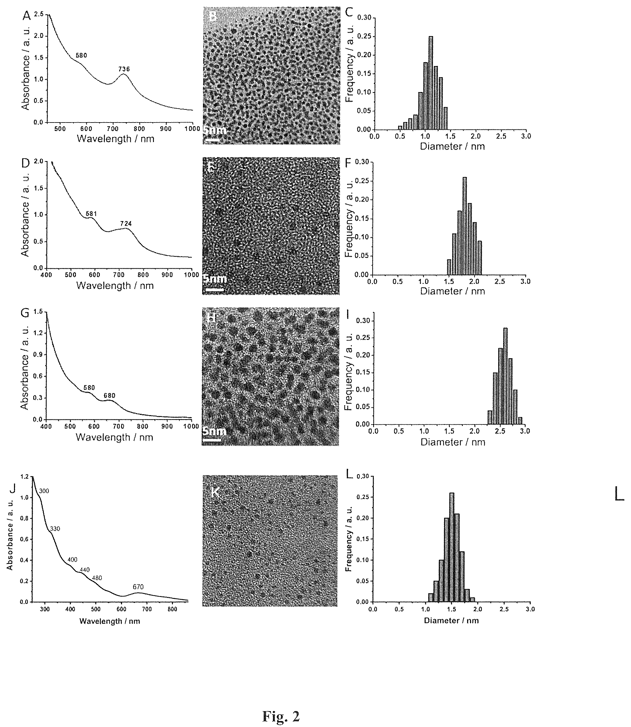 Patent US12310985 Figure 2 – Composition and method for treatment of diabetes