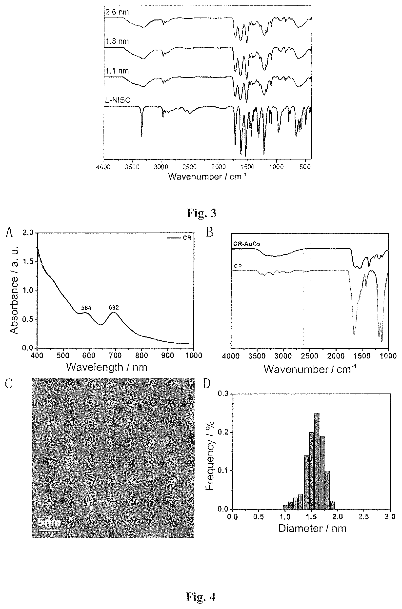 Patent US12310985 Figure 3 – Composition and method for treatment of diabetes