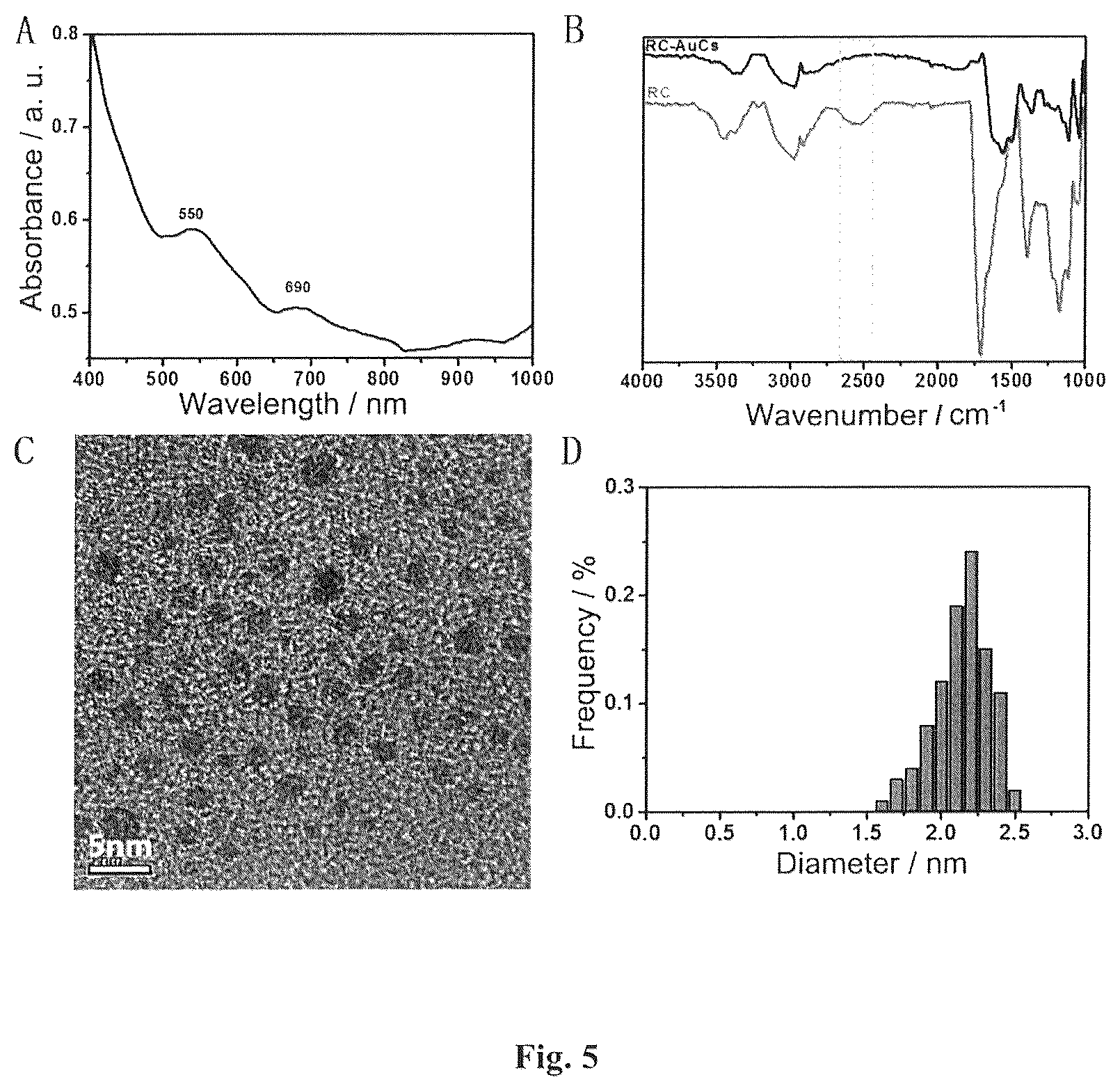 Patent US12310985 Figure 4 – Composition and method for treatment of diabetes