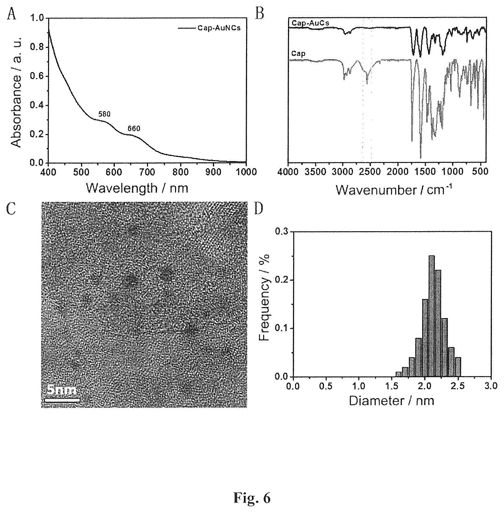 Patent US12310985 Figure 5 – Composition and method for treatment of diabetes