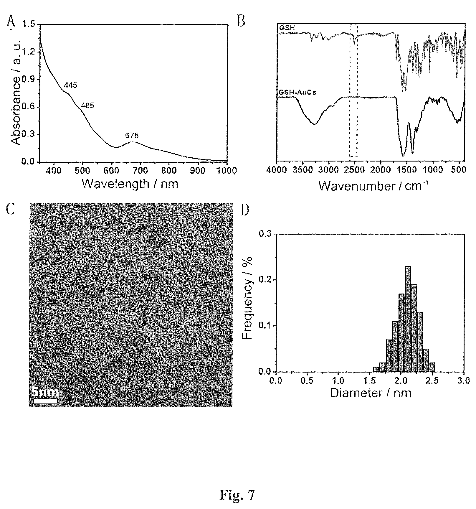 Patent US12310985 Figure 6 – Composition and method for treatment of diabetes