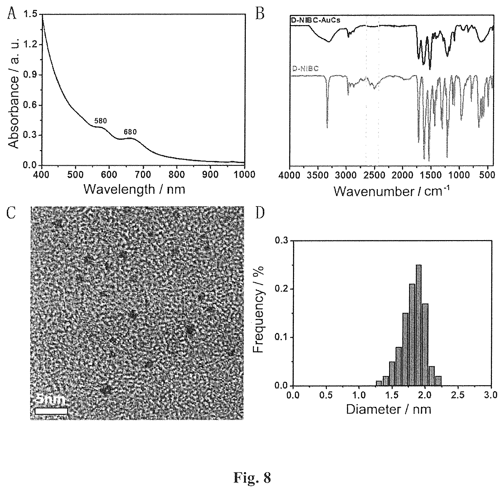 Patent US12310985 Figure 7 – Composition and method for treatment of diabetes