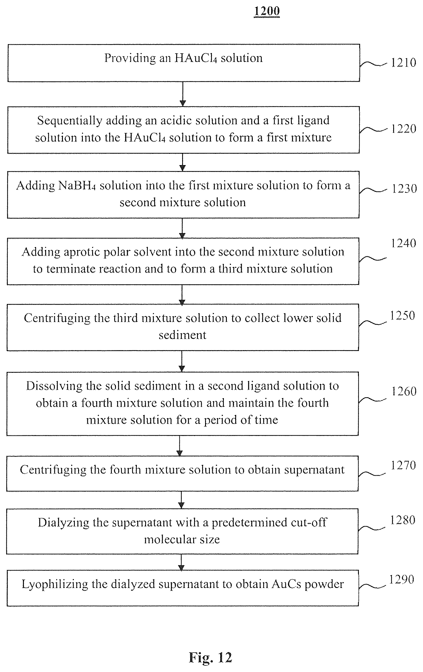 Patent US12310985 Figure 11 – Composition and method for treatment of diabetes