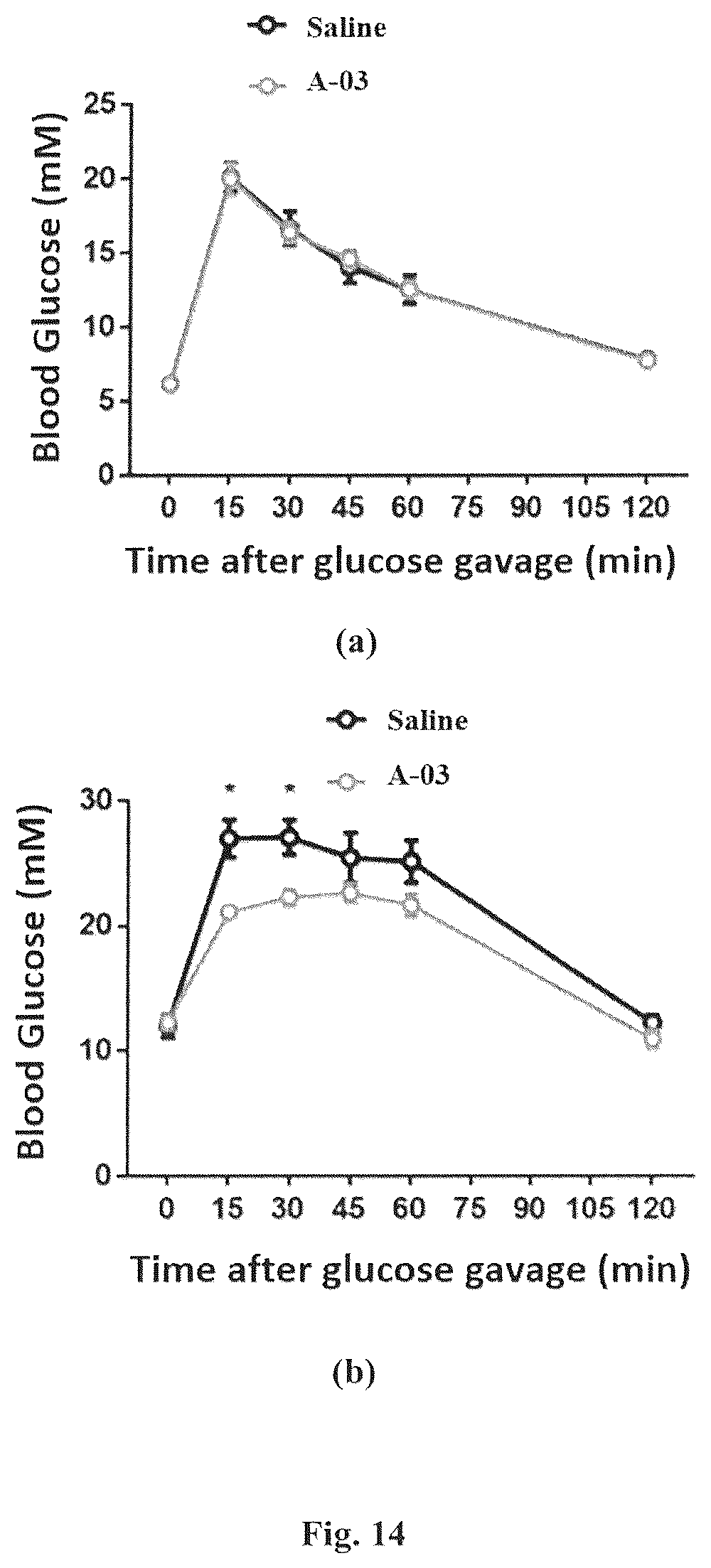 Patent US12310985 Figure 13 – Composition and method for treatment of diabetes