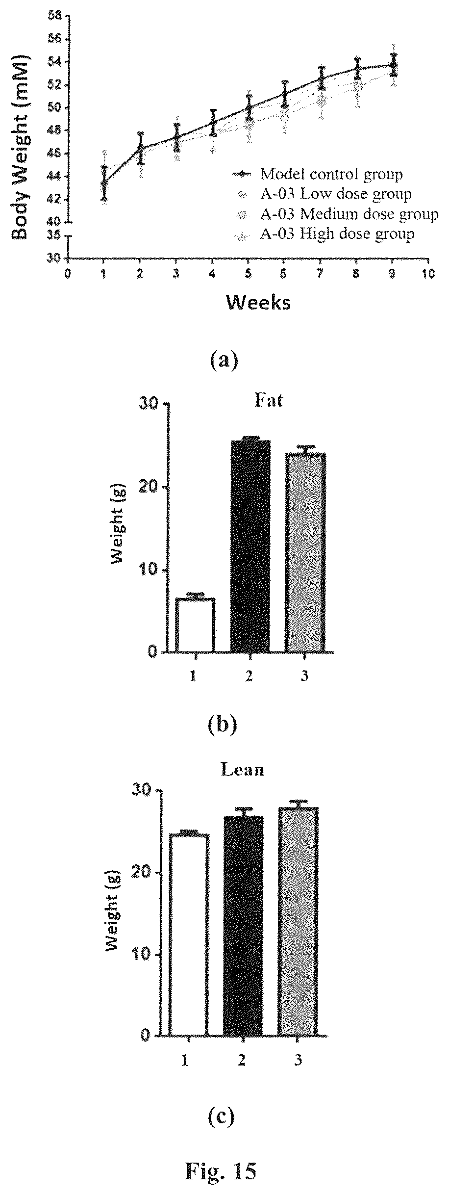 Patent US12310985 Figure 14 – Composition and method for treatment of diabetes