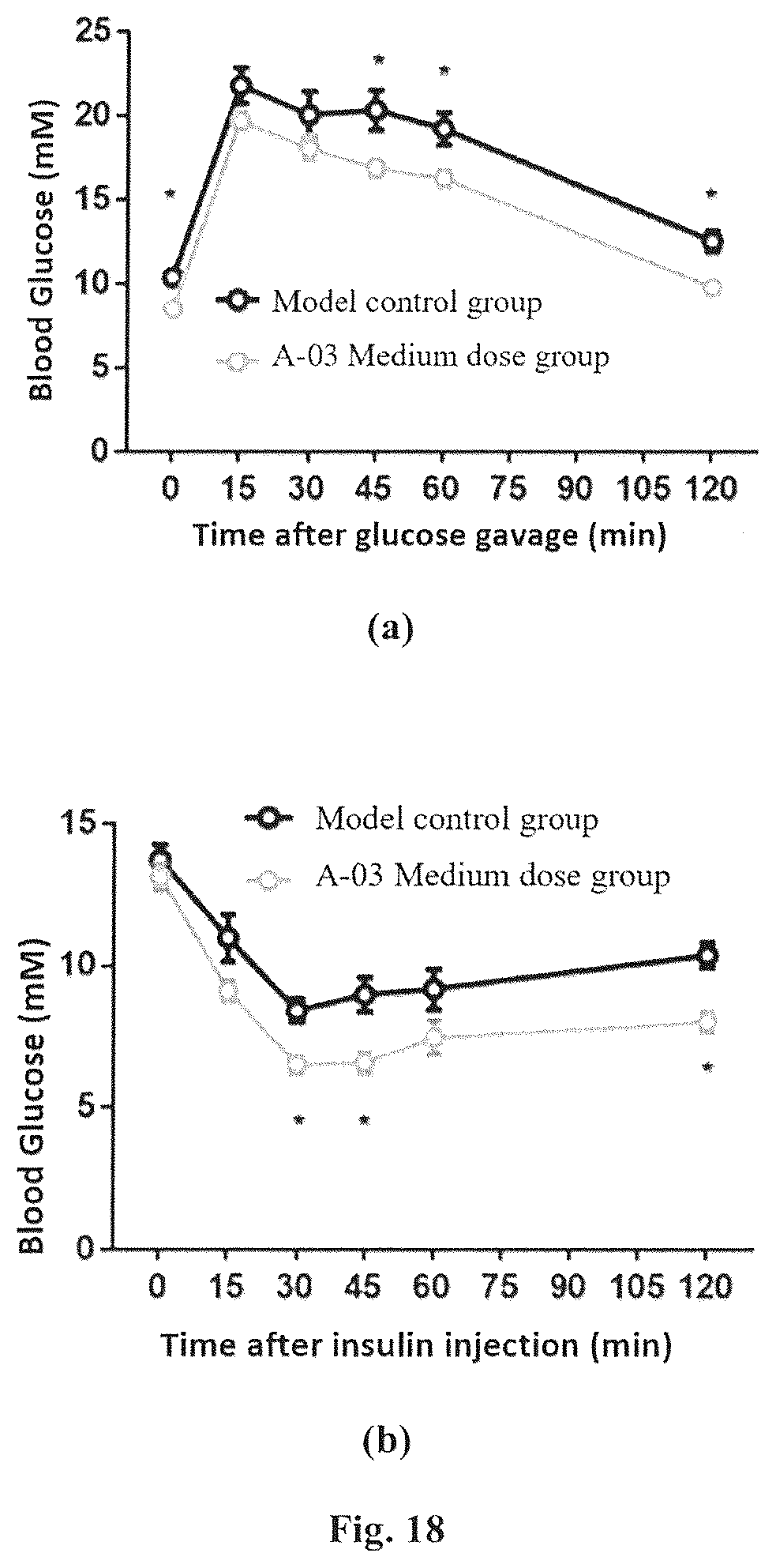 Patent US12310985 Figure 16 – Composition and method for treatment of diabetes