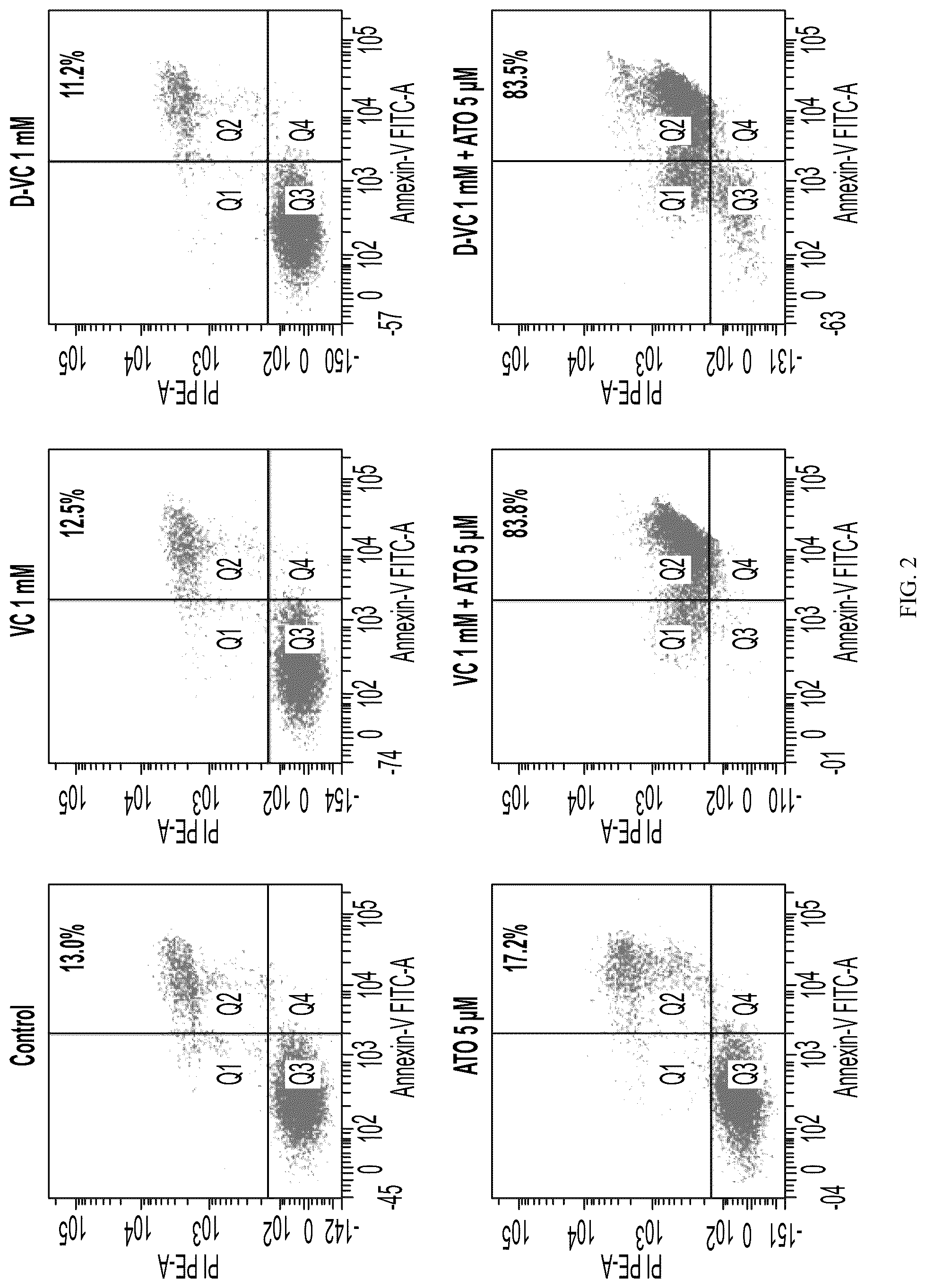 Patent US12310986 Figure 2 – Compositions and methods for the treatment of cancer cells by induction of cytotoxic oxidative stress