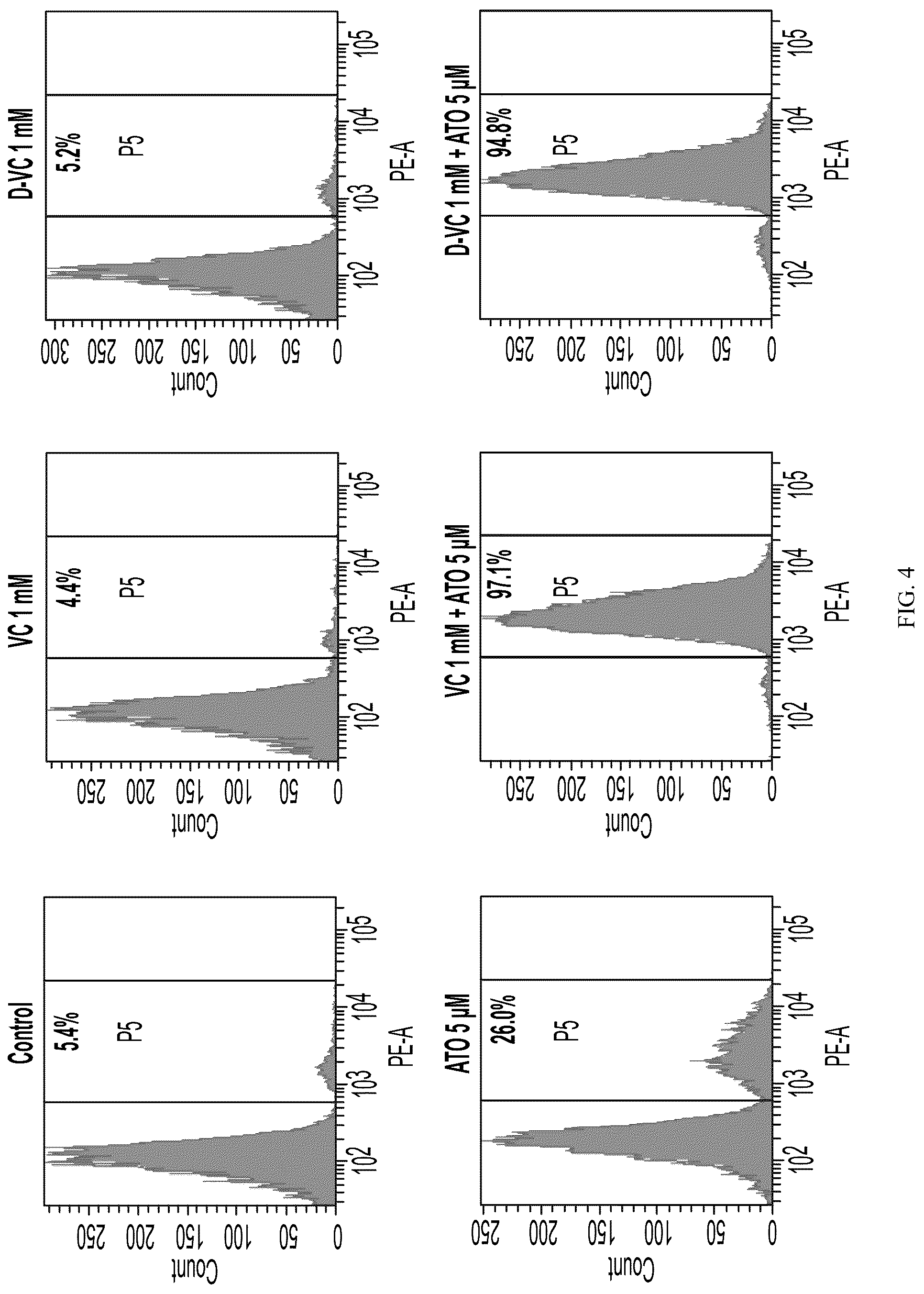 Patent US12310986 Figure 4 – Compositions and methods for the treatment of cancer cells by induction of cytotoxic oxidative stress