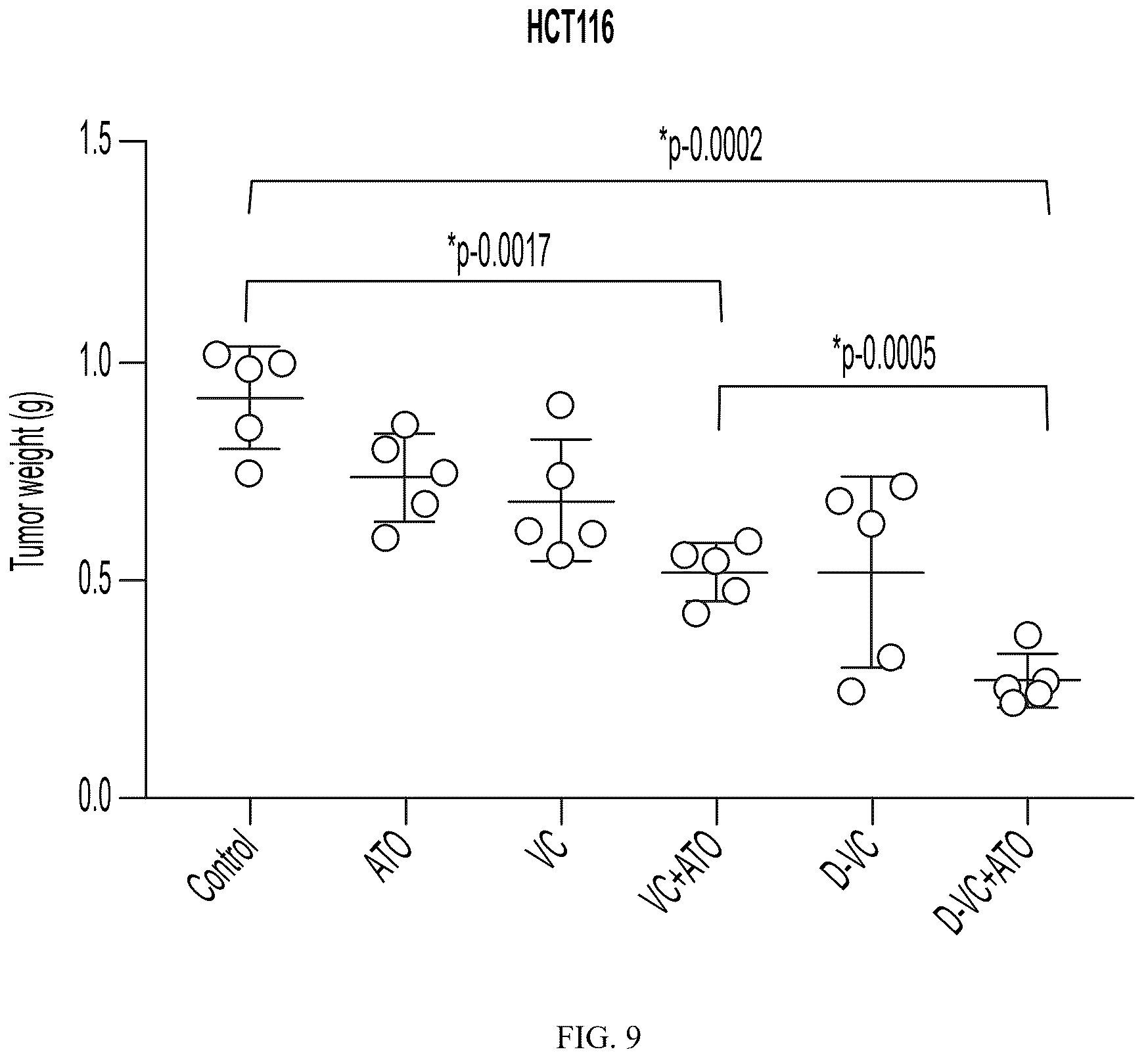 Patent US12310986 Figure 9 – Compositions and methods for the treatment of cancer cells by induction of cytotoxic oxidative stress
