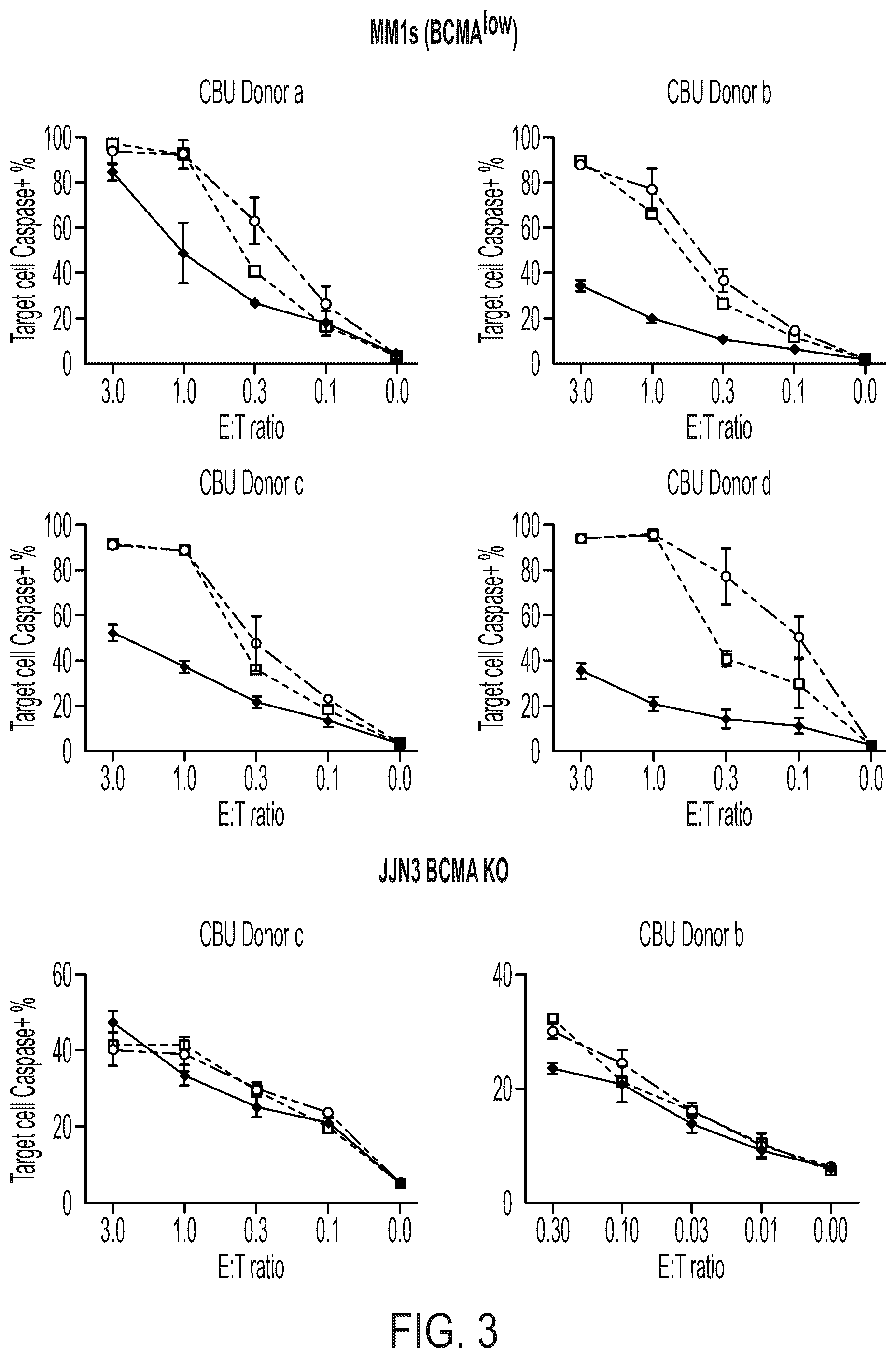 Patent US12310988 Figure 3 – BCMA chimeric antigen receptors and uses thereof