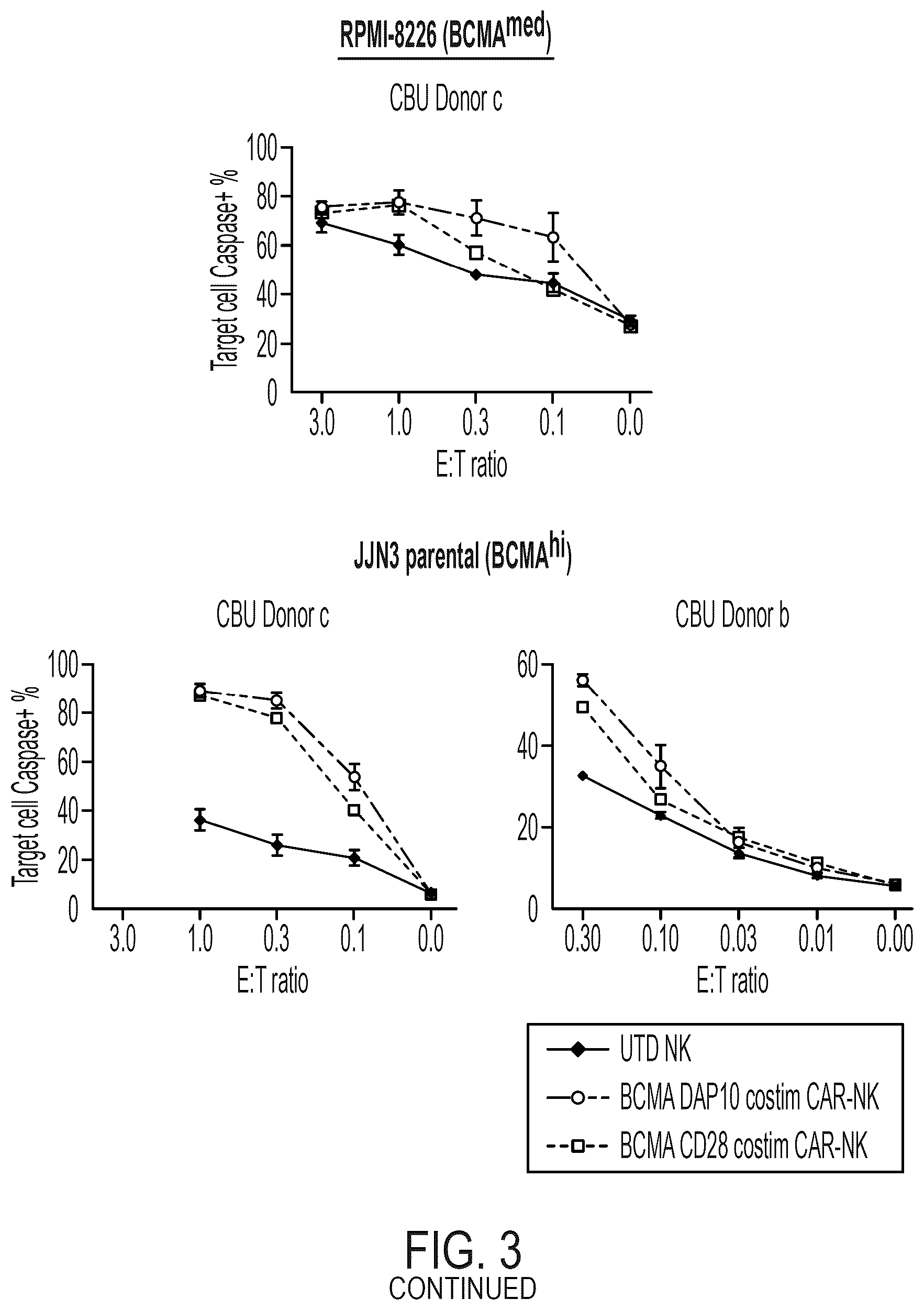 Patent US12310988 Figure 4 – BCMA chimeric antigen receptors and uses thereof