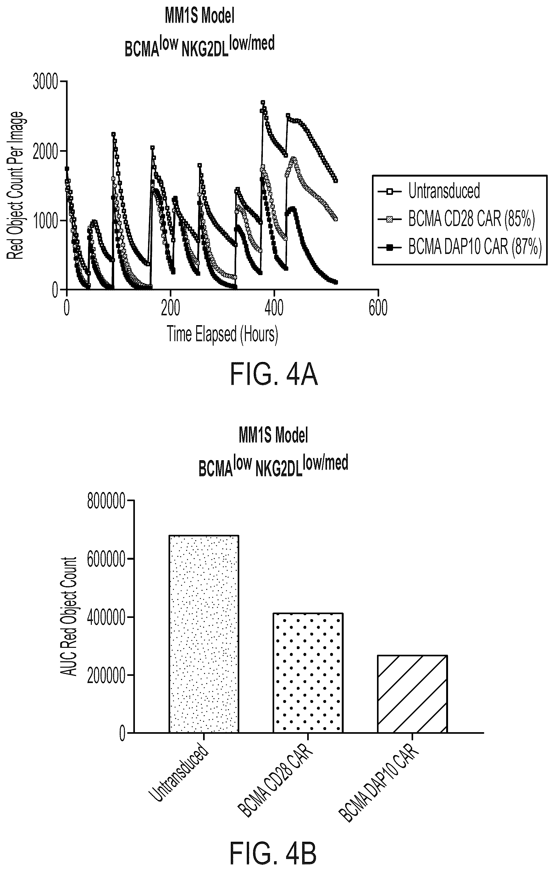 Patent US12310988 Figure 5 – BCMA chimeric antigen receptors and uses thereof