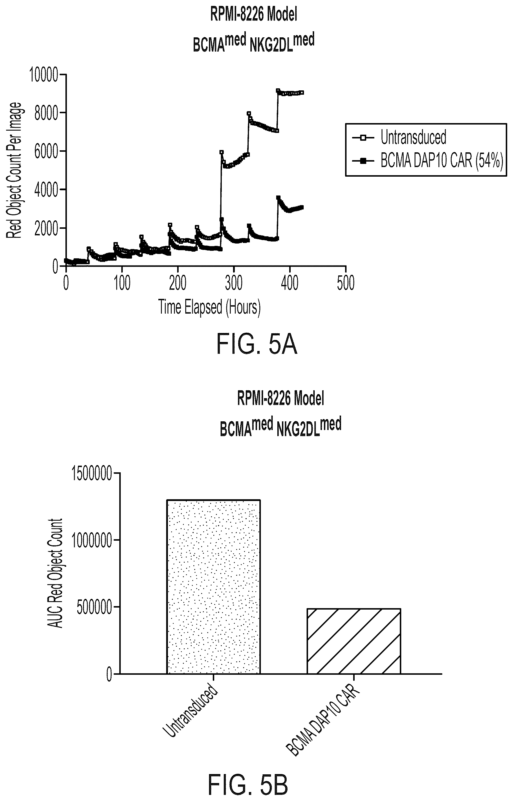 Patent US12310988 Figure 6 – BCMA chimeric antigen receptors and uses thereof