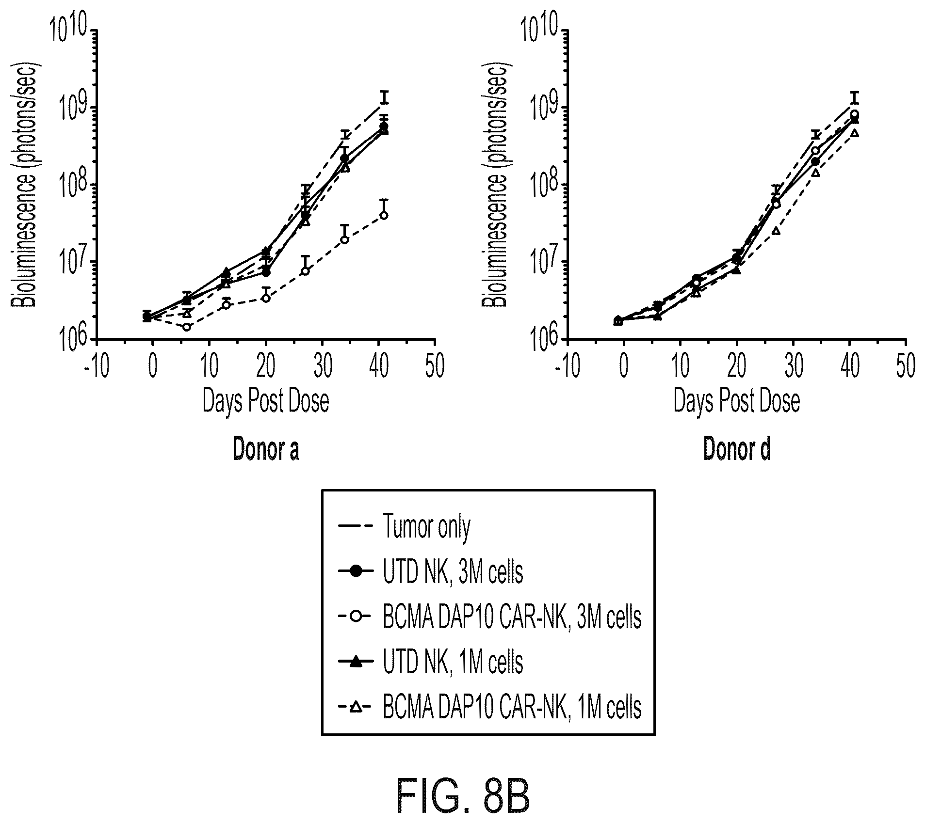 Patent US12310988 Figure 10 – BCMA chimeric antigen receptors and uses thereof