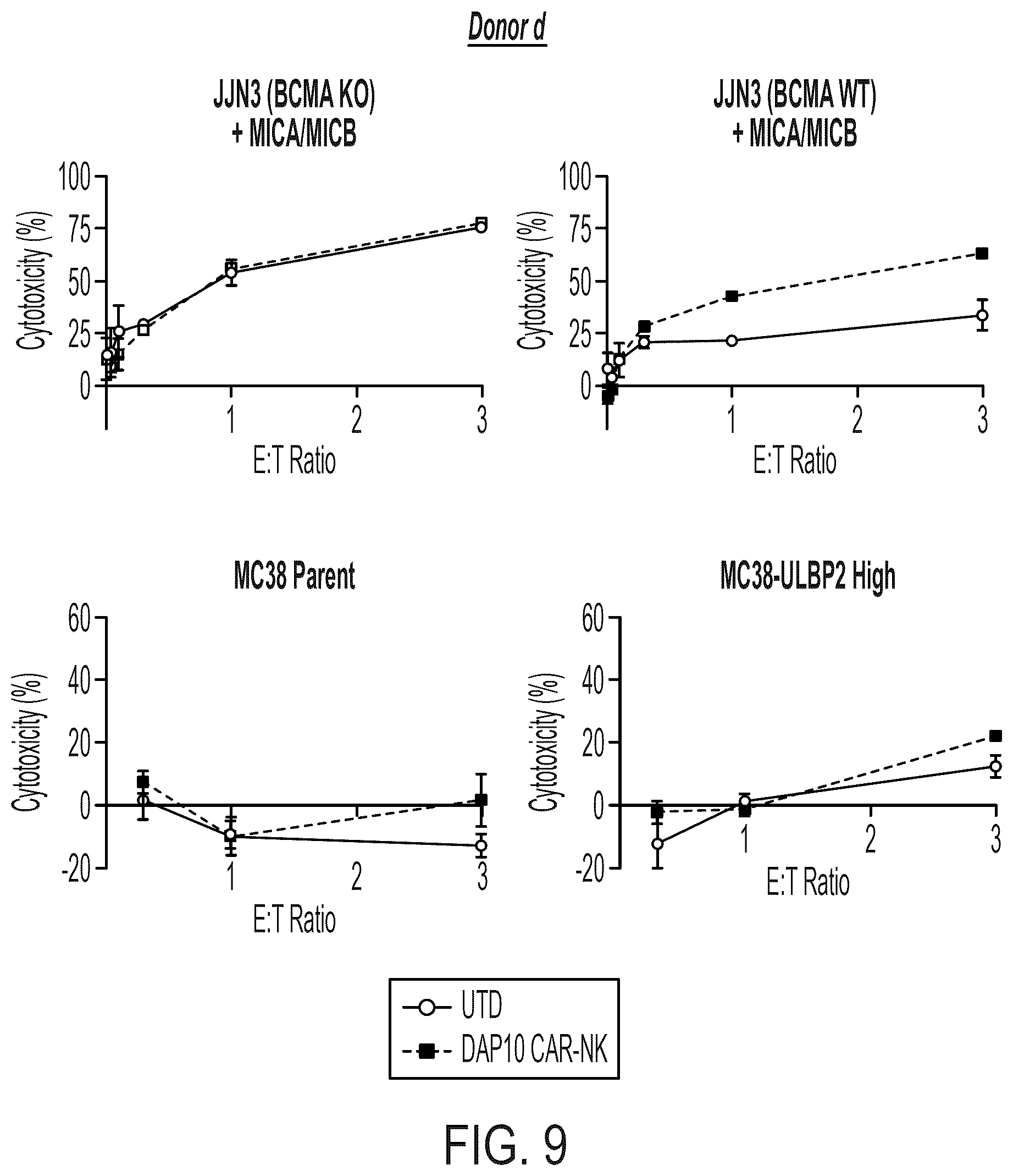 Patent US12310988 Figure 11 – BCMA chimeric antigen receptors and uses thereof