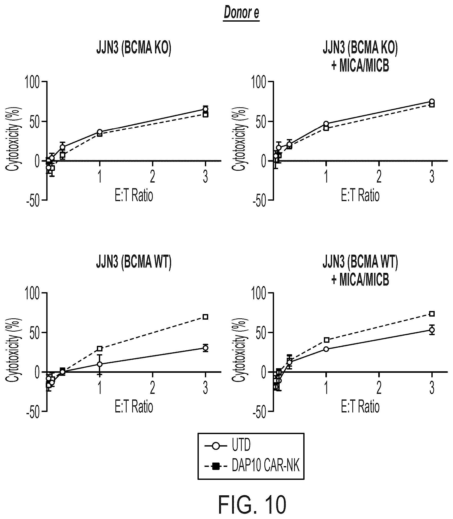 Patent US12310988 Figure 12 – BCMA chimeric antigen receptors and uses thereof
