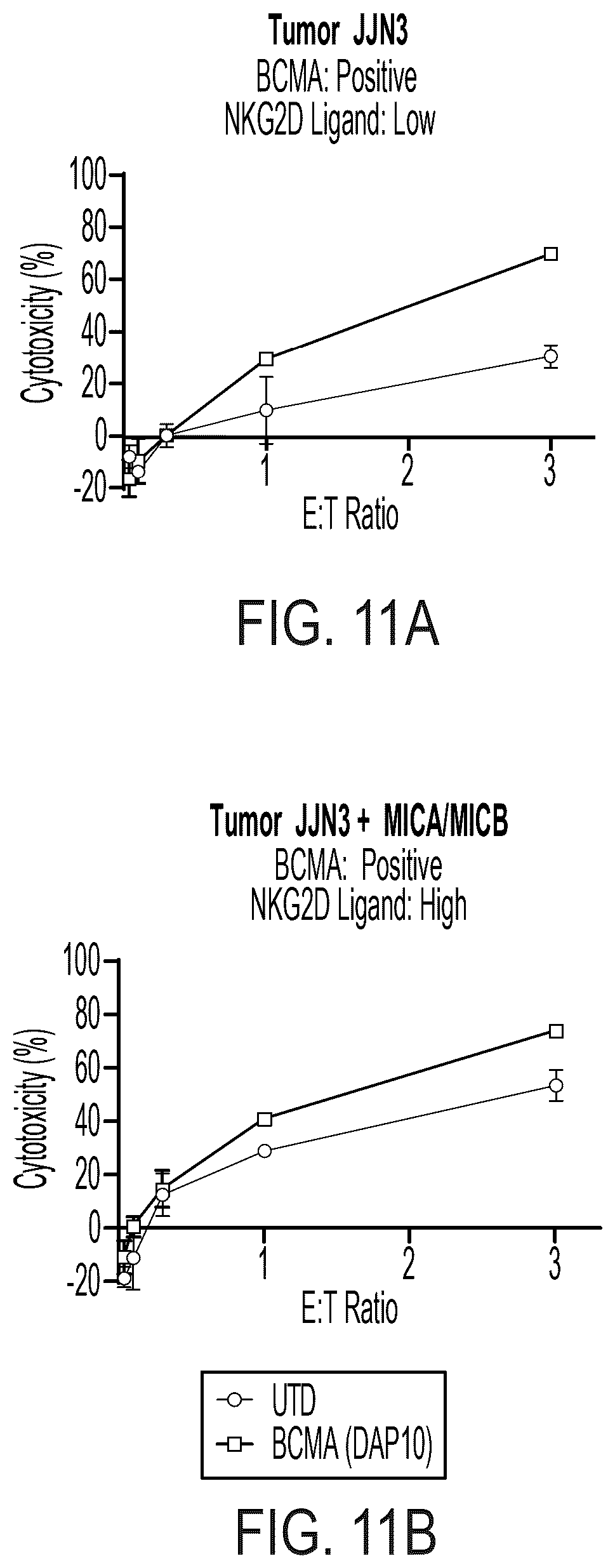 Patent US12310988 Figure 13 – BCMA chimeric antigen receptors and uses thereof