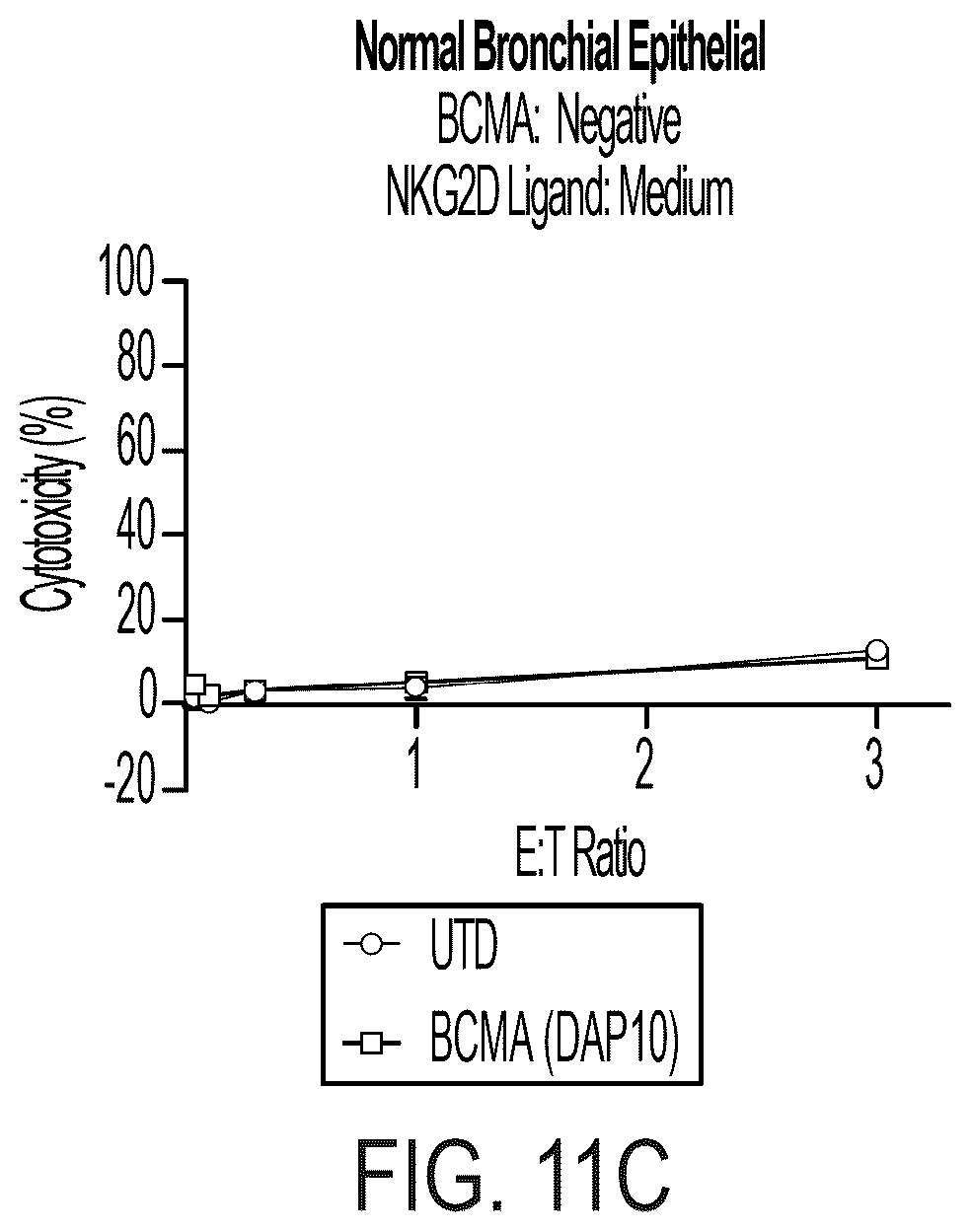 Patent US12310988 Figure 14 – BCMA chimeric antigen receptors and uses thereof