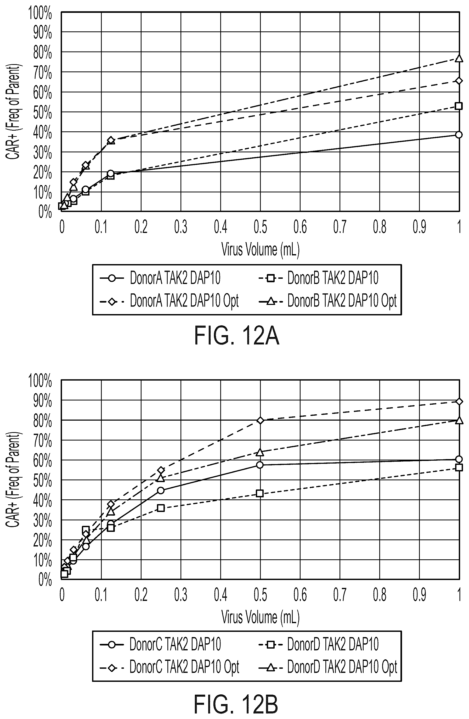 Patent US12310988 Figure 15 – BCMA chimeric antigen receptors and uses thereof