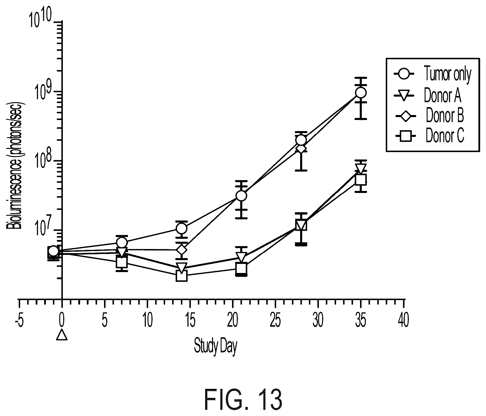 Patent US12310988 Figure 16 – BCMA chimeric antigen receptors and uses thereof