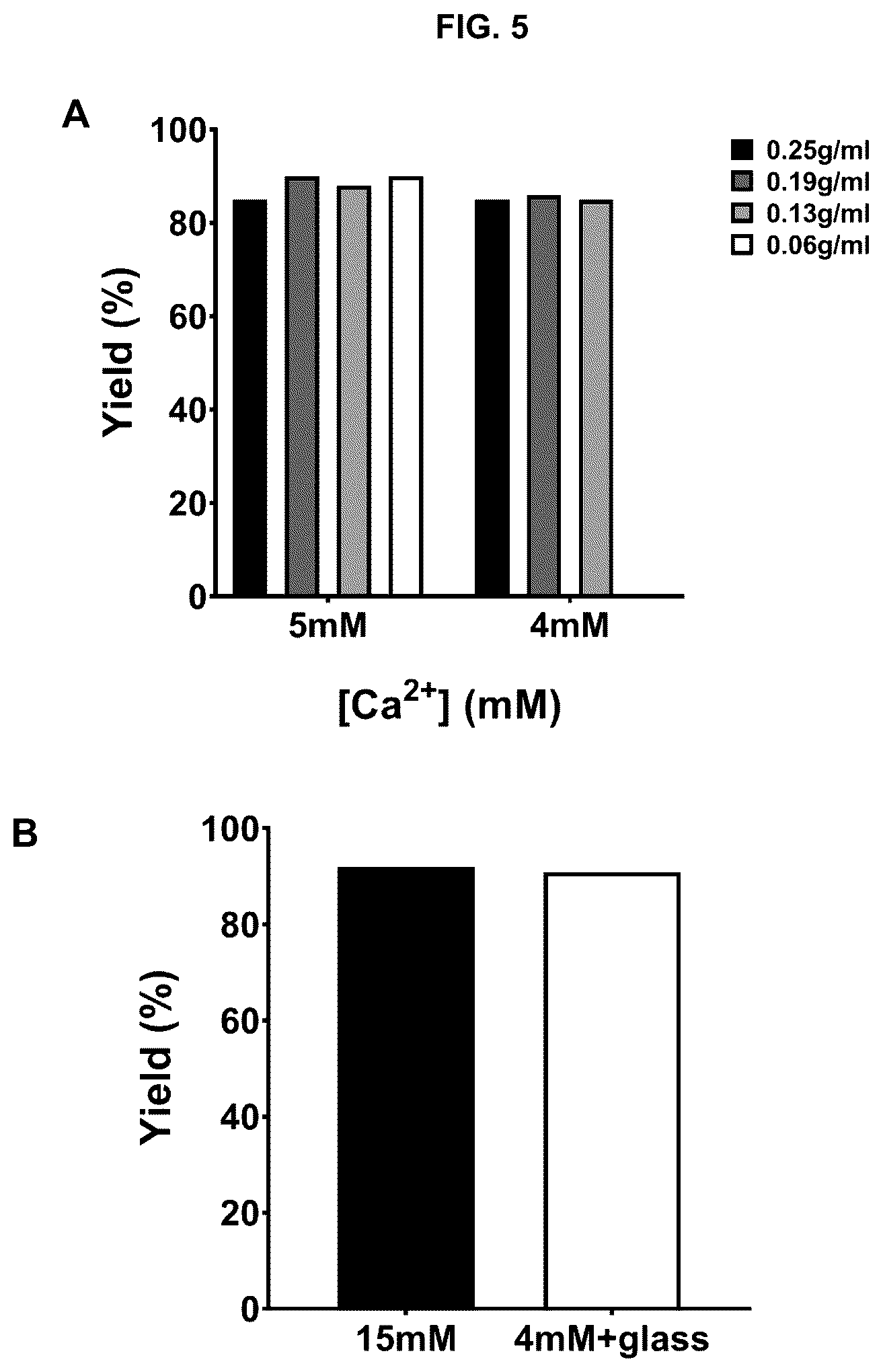 Patent US12310989 Figure 5 – Methods for preparing platelet releasate