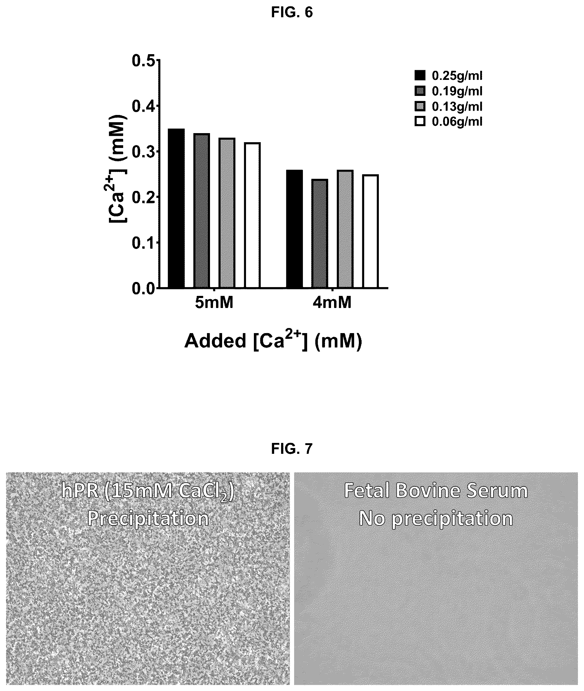 Patent US12310989 Figure 6 – Methods for preparing platelet releasate