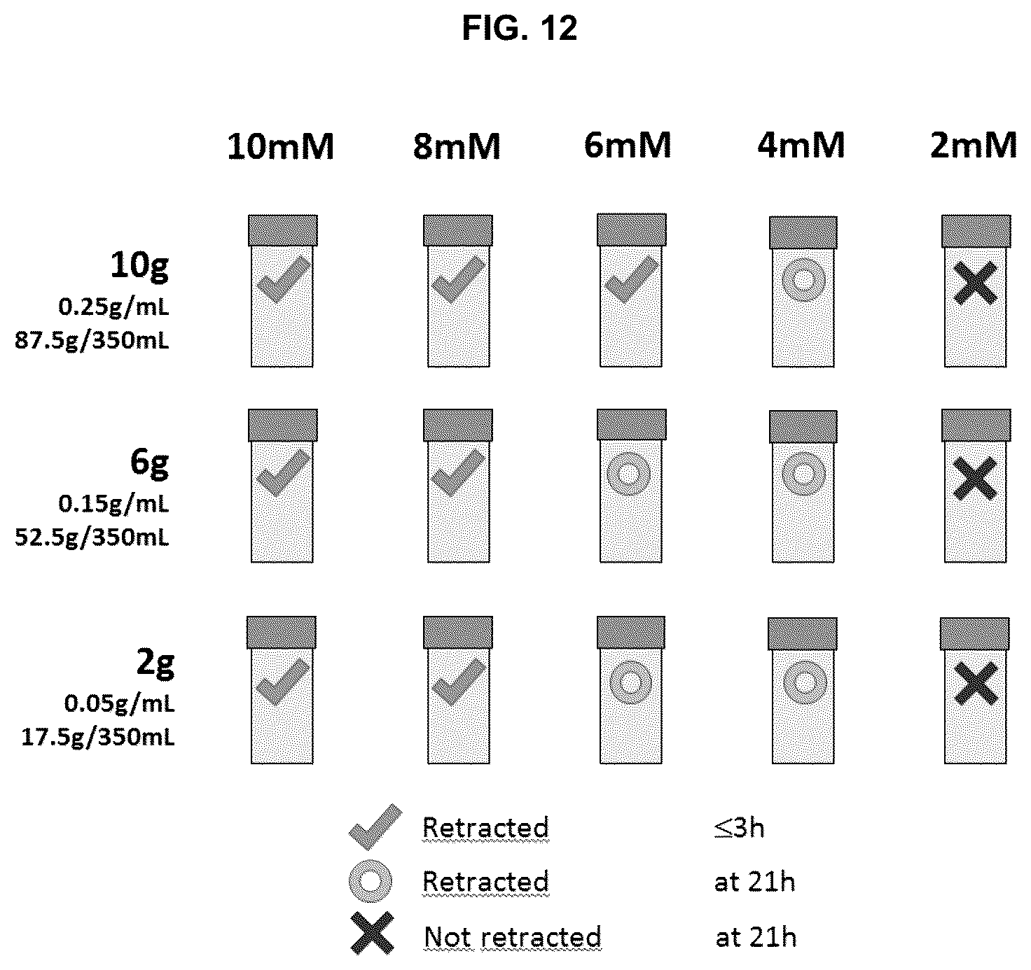 Patent US12310989 Figure 9 – Methods for preparing platelet releasate