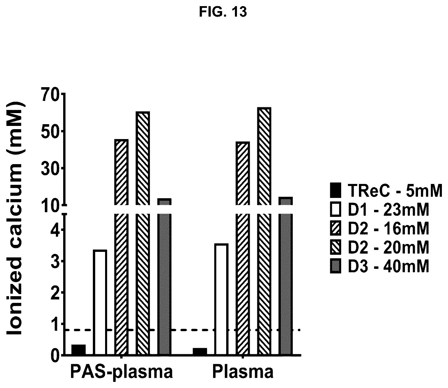 Patent US12310989 Figure 10 – Methods for preparing platelet releasate