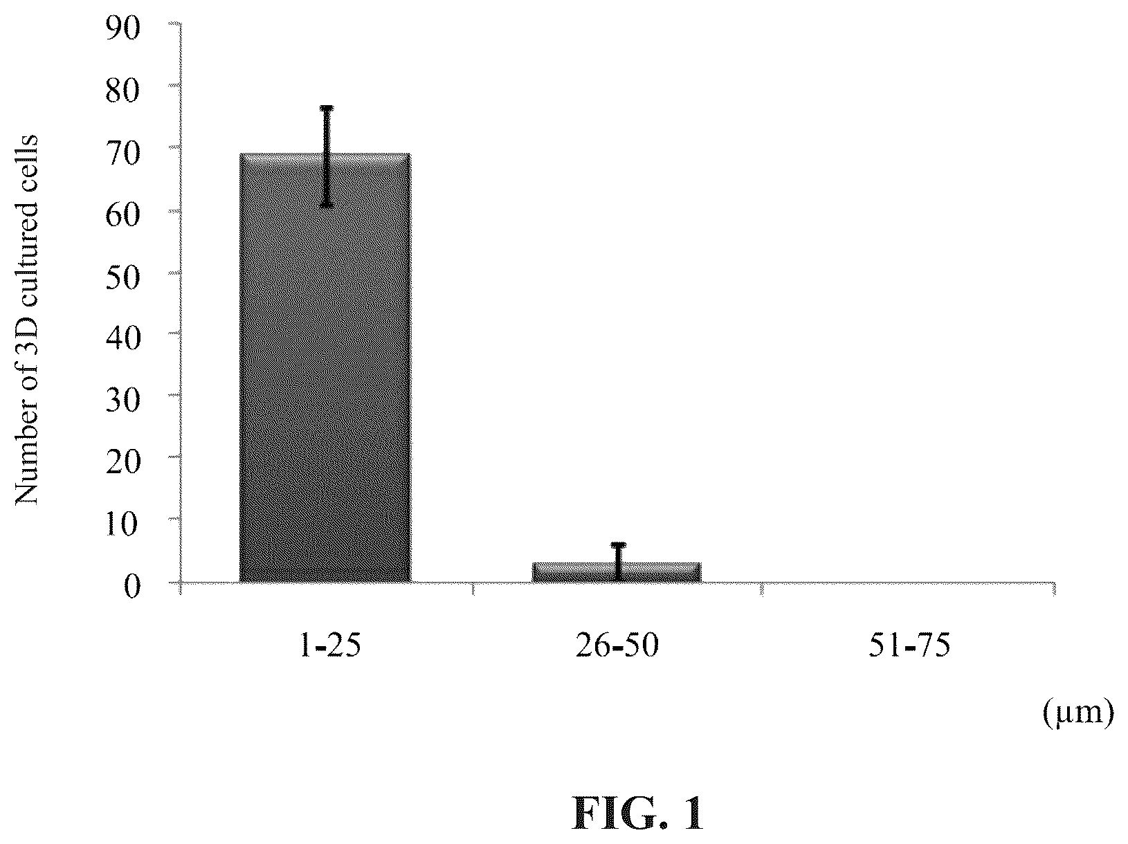 Patent US12310990 — Method for treating arthritis by using stem cell preparation and method for preparing stem cell preparation — Figure 1