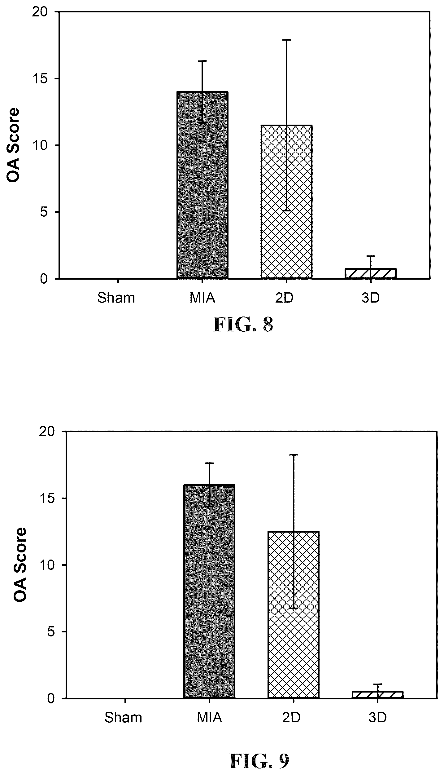 Patent US12310990 Figure 6 – Method for treating arthritis by using stem cell preparation and method for preparing stem cell preparation