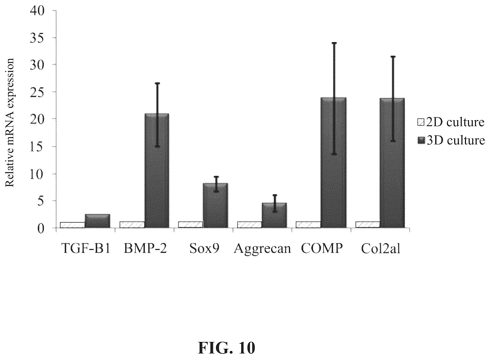 Patent US12310990 Figure 7 – Method for treating arthritis by using stem cell preparation and method for preparing stem cell preparation