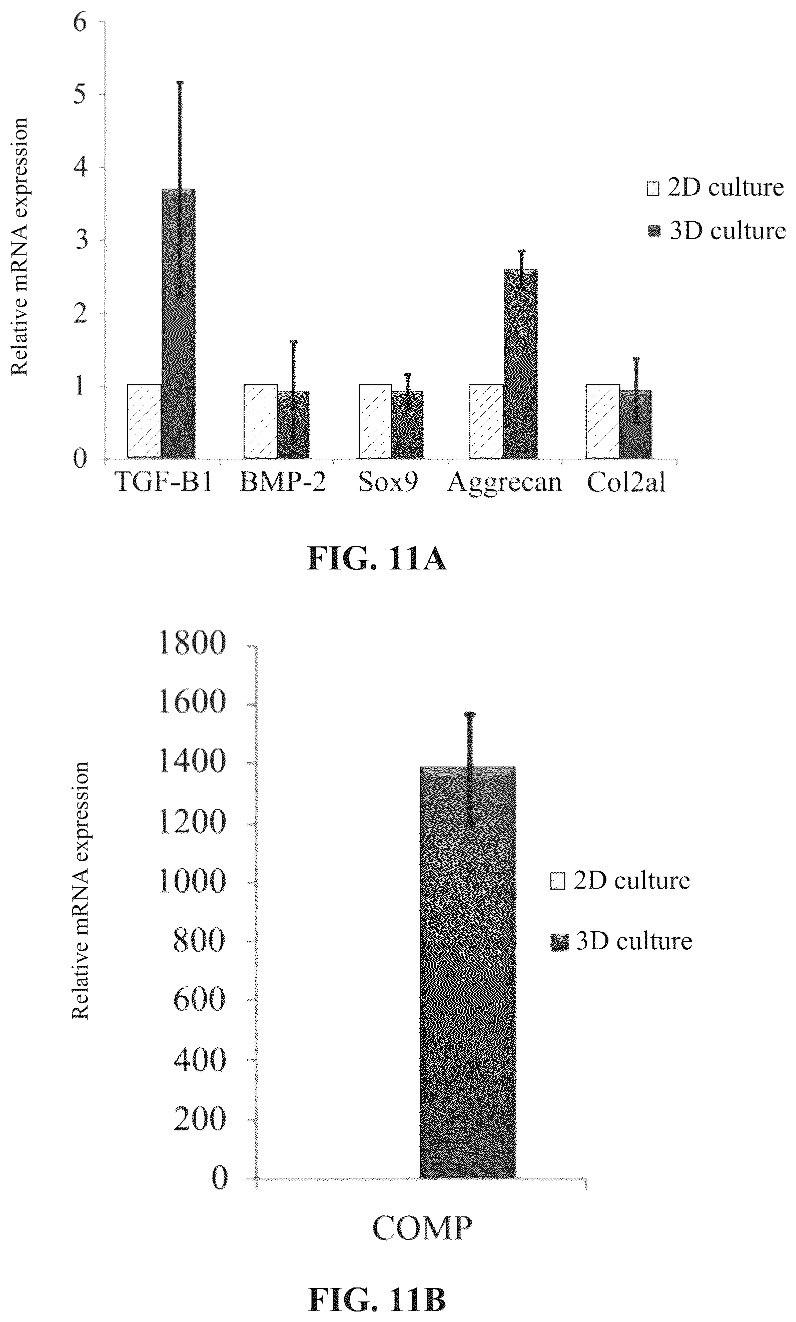 Patent US12310990 Figure 8 – Method for treating arthritis by using stem cell preparation and method for preparing stem cell preparation
