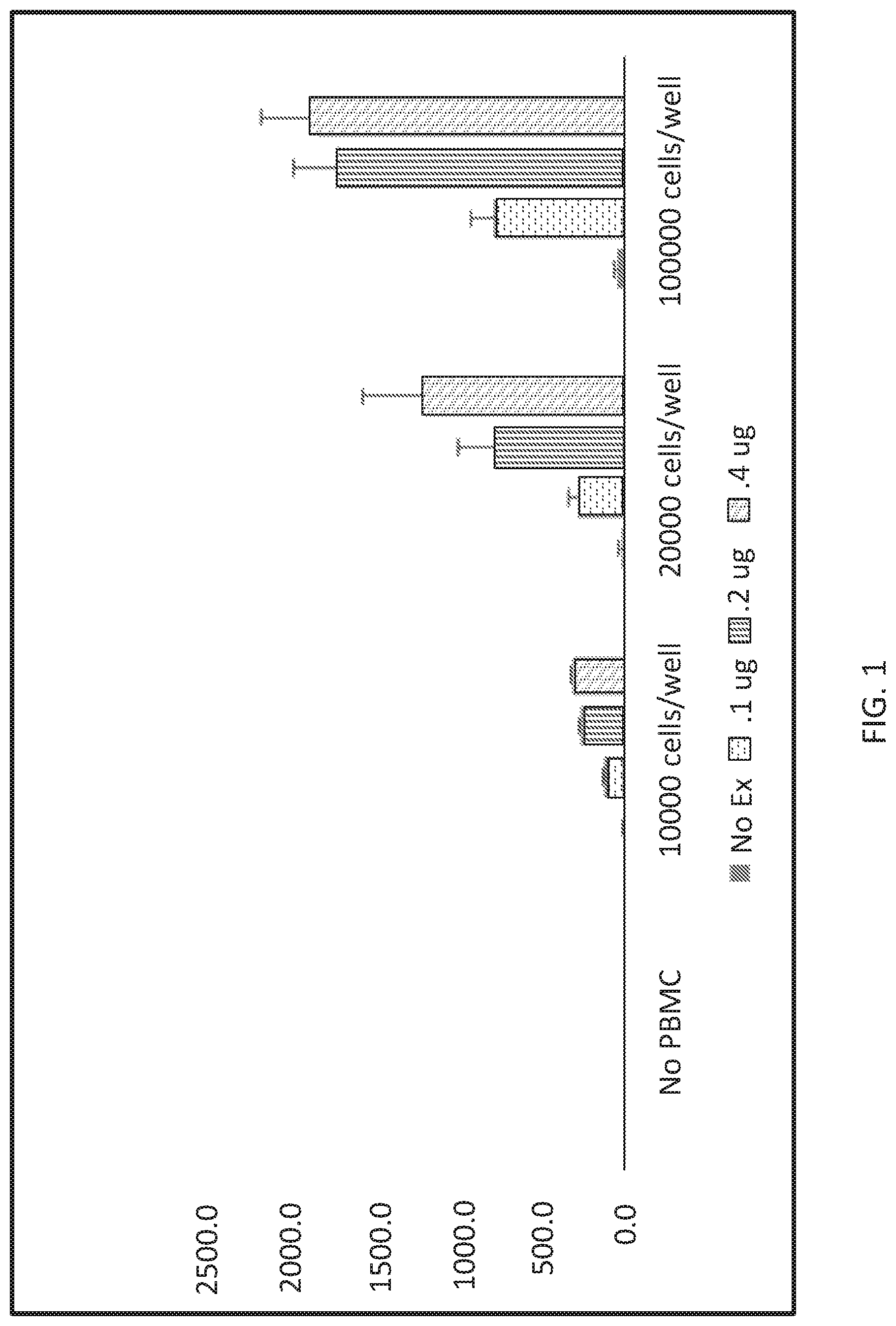 Patent US12310991 — Stimulation of angiogenesis by fibroblast derived exosomes — Figure 1