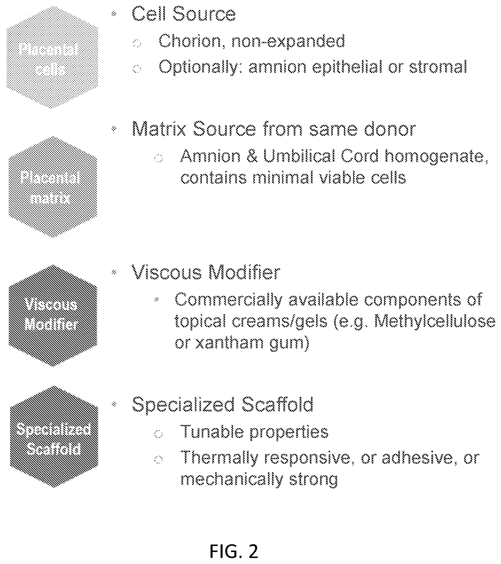 Patent US12310993 Figure 2 – Human tissue derived compositions and uses thereof